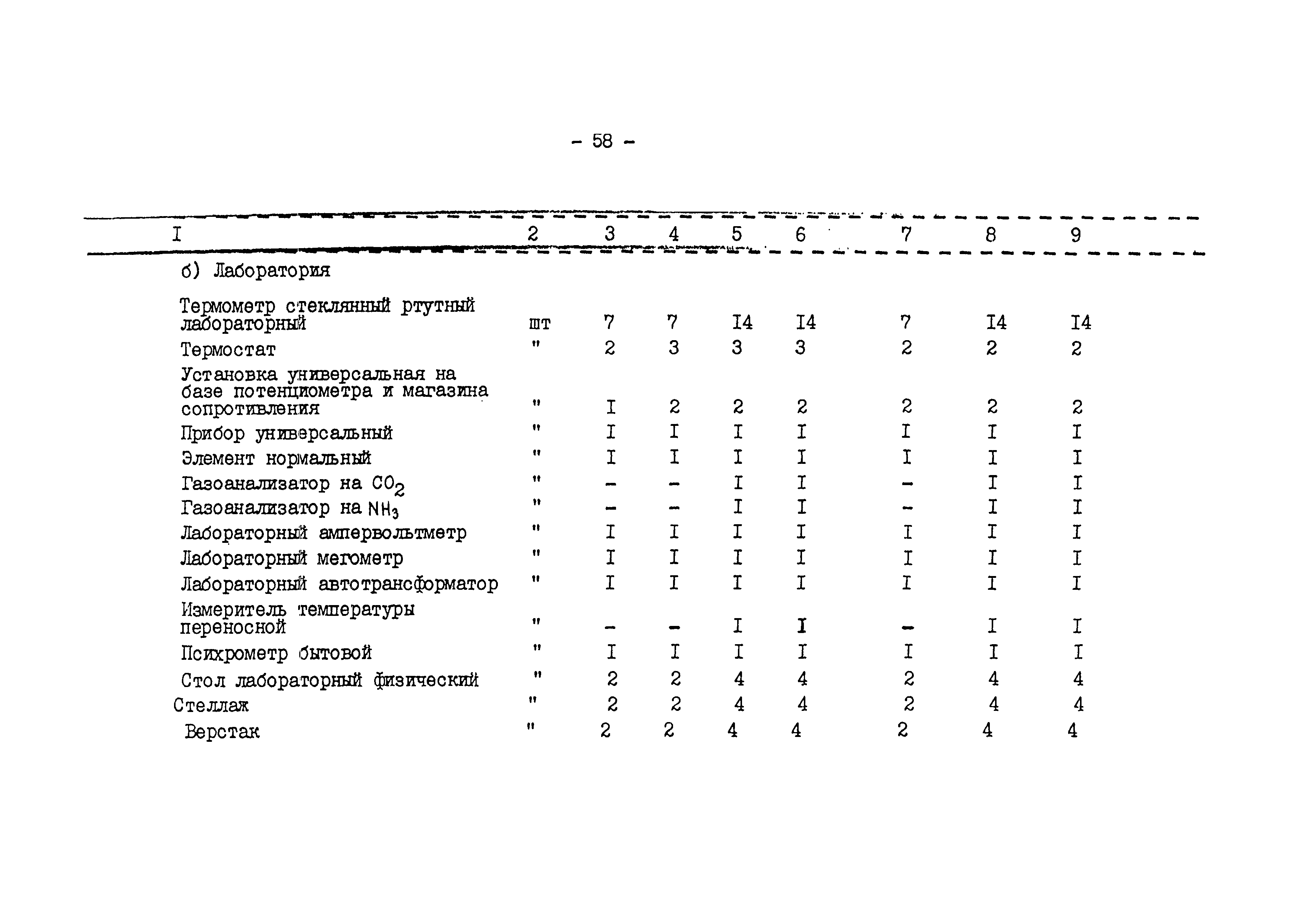 ВНТП 540/697-91