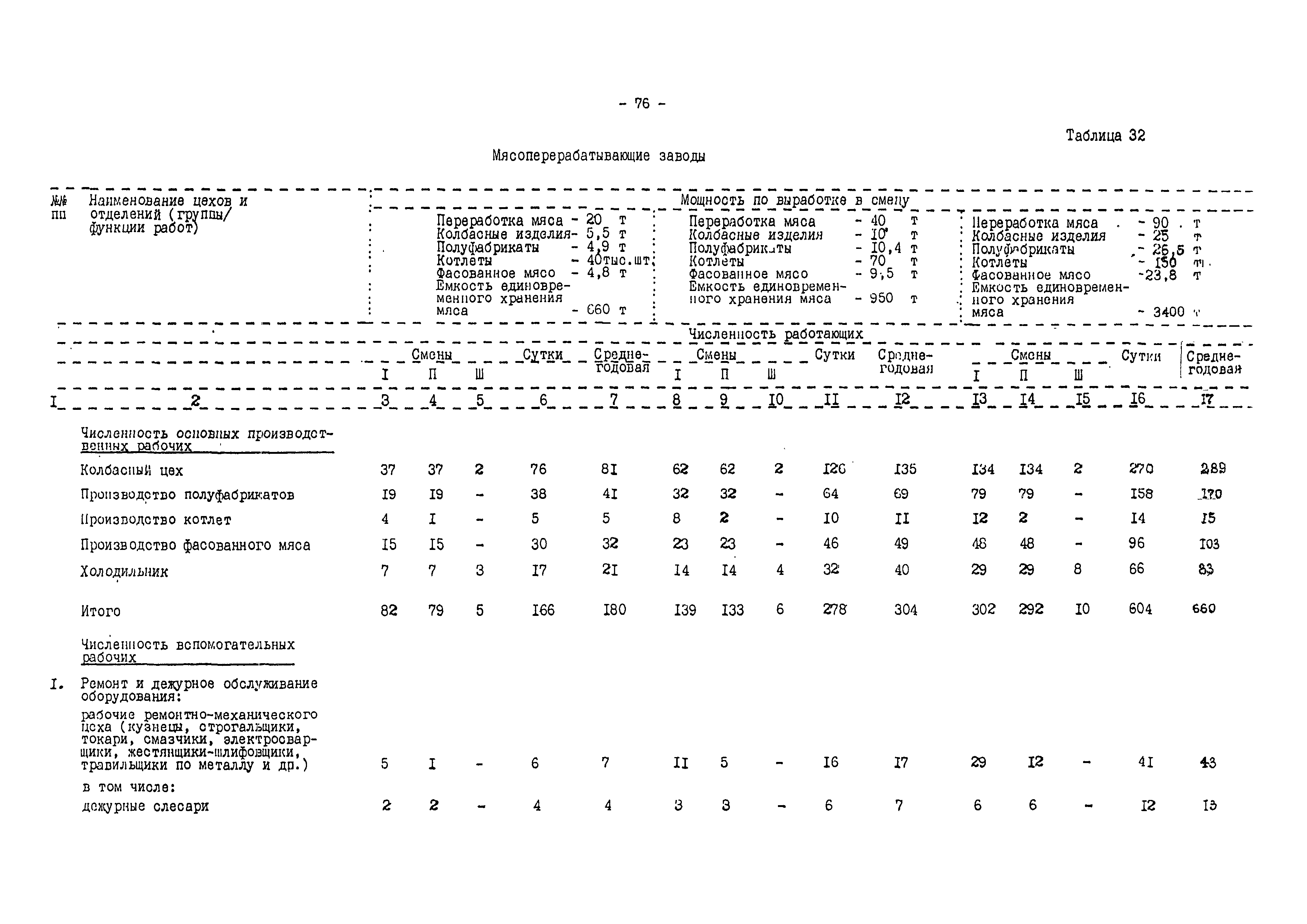 ВНТП 540/697-91