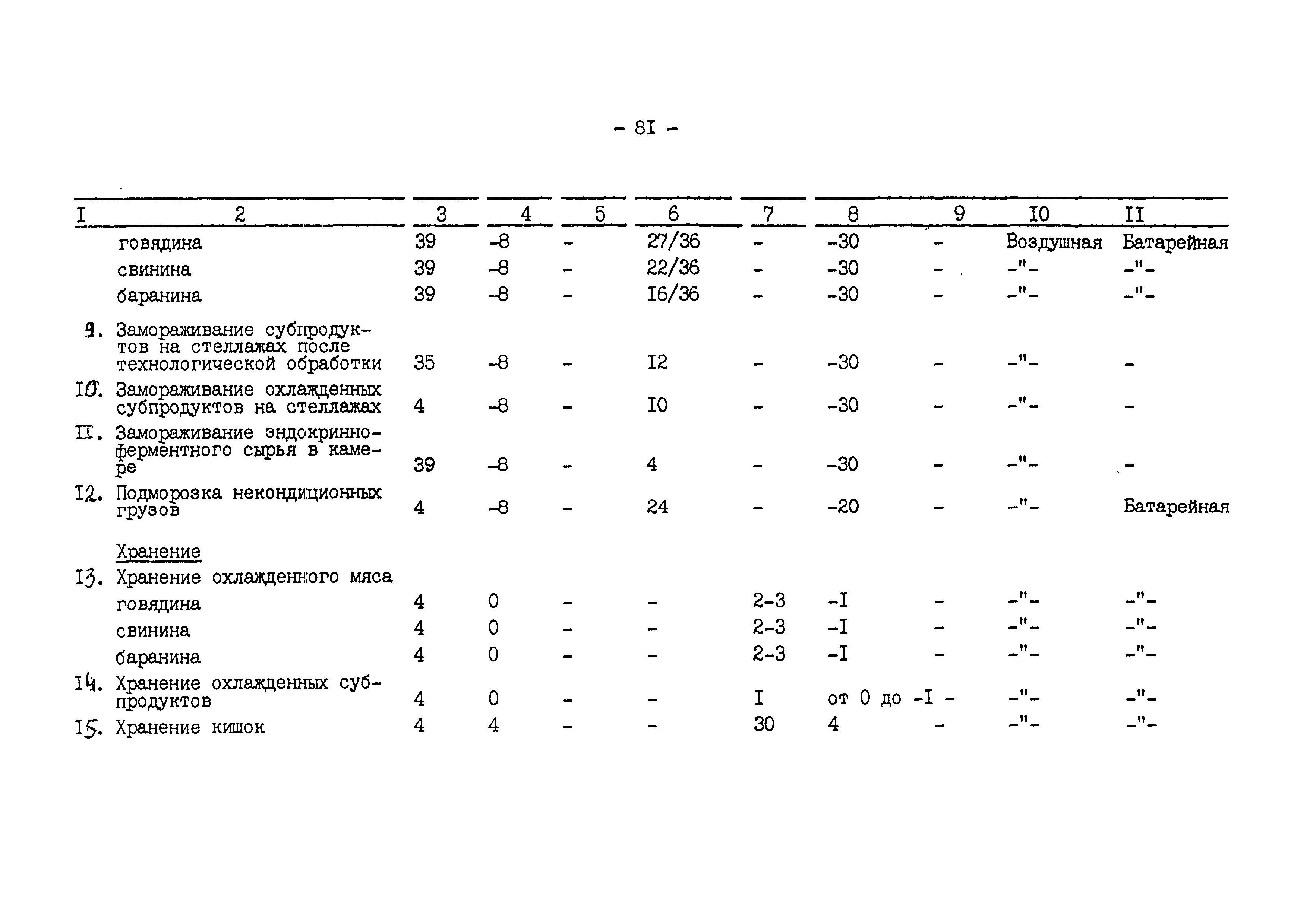 ВНТП 540/697-91