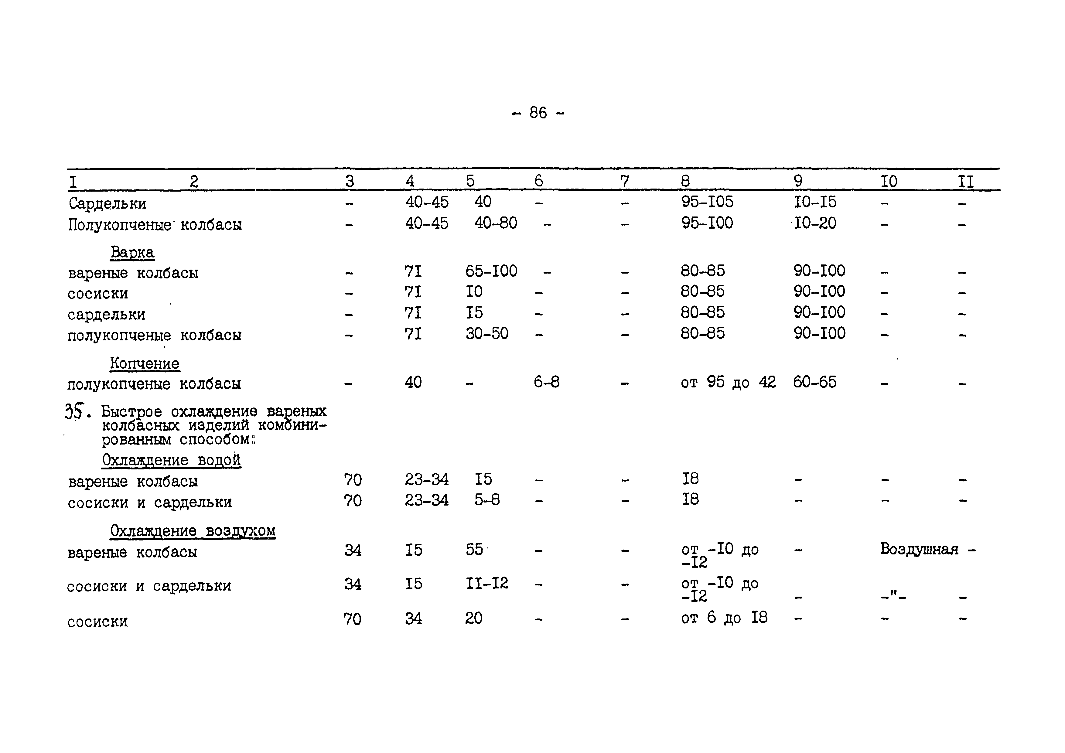 ВНТП 540/697-91