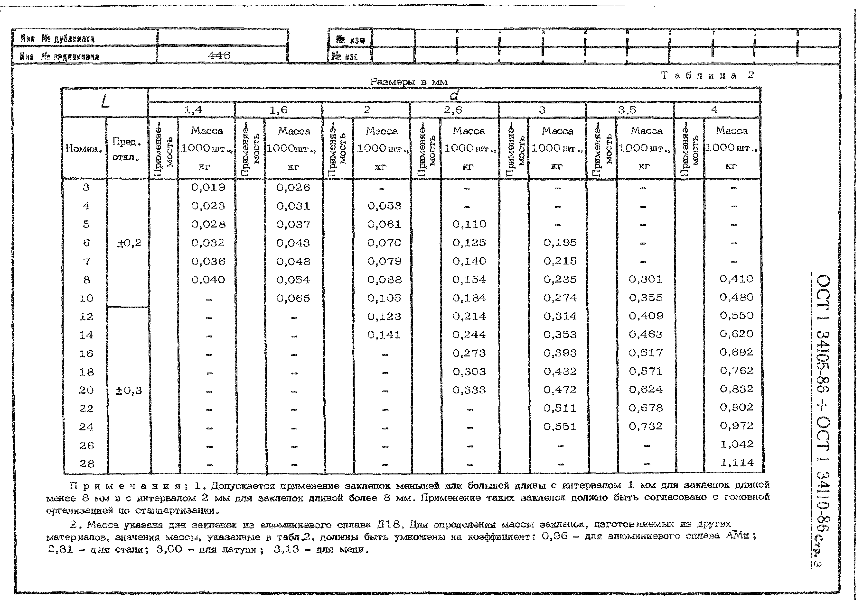 ОСТ 1 34105-86