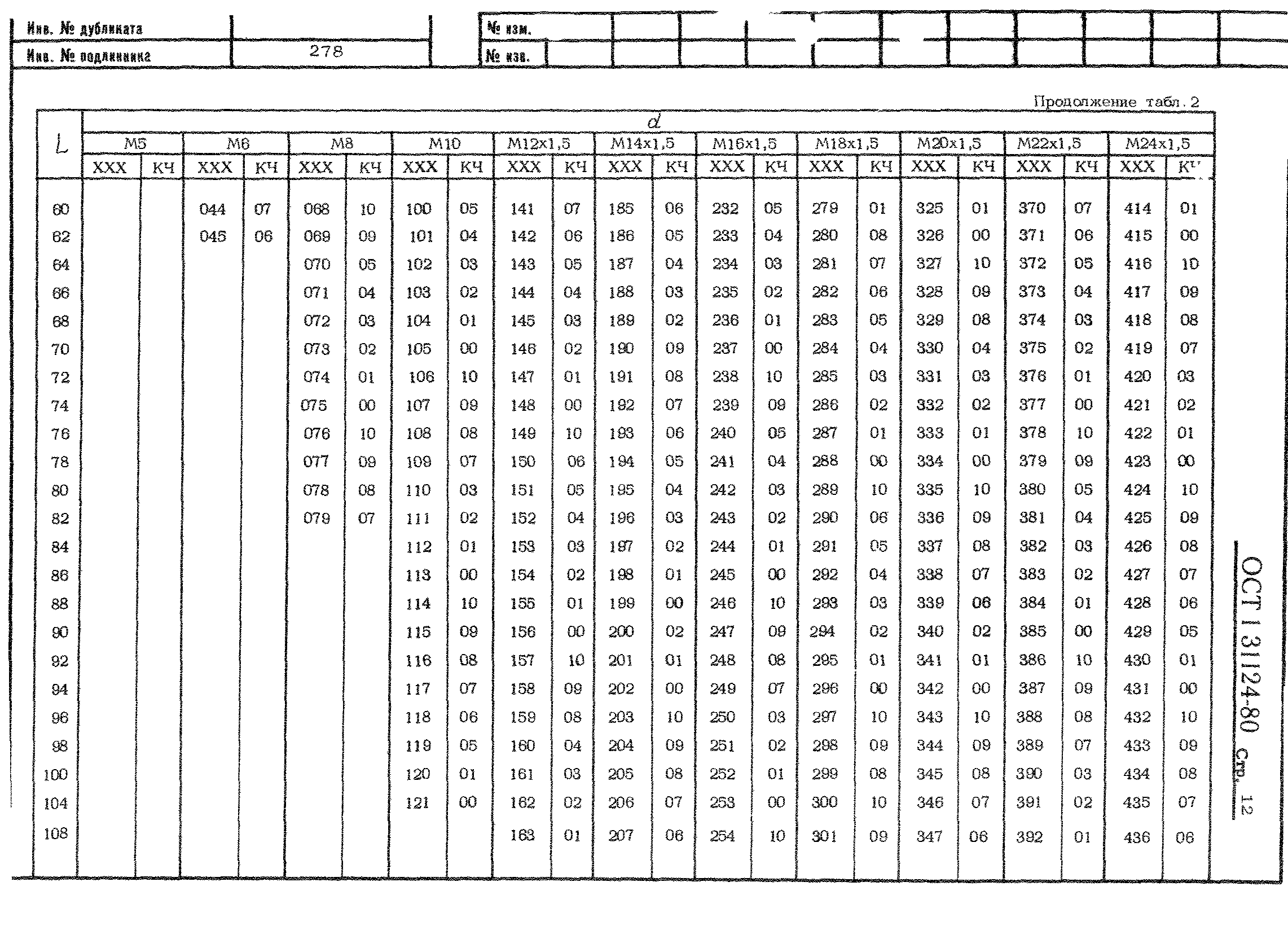 ОСТ 1 31124-80