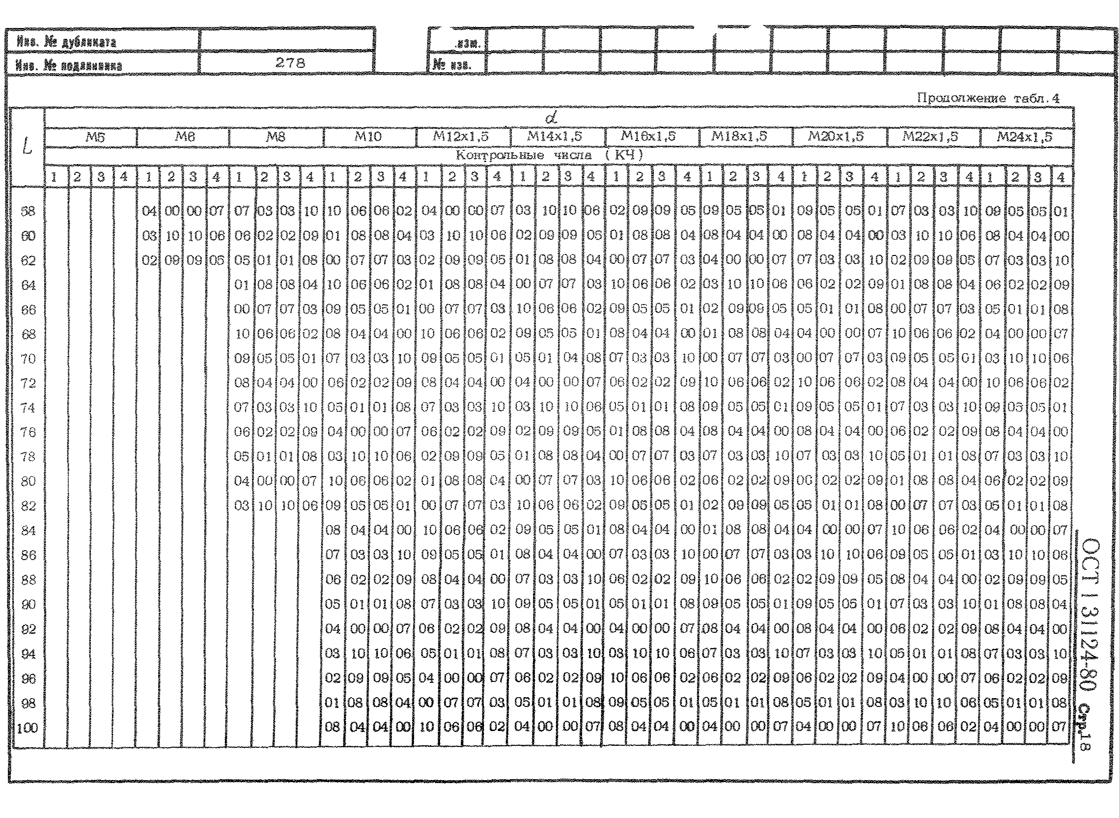 ОСТ 1 31124-80