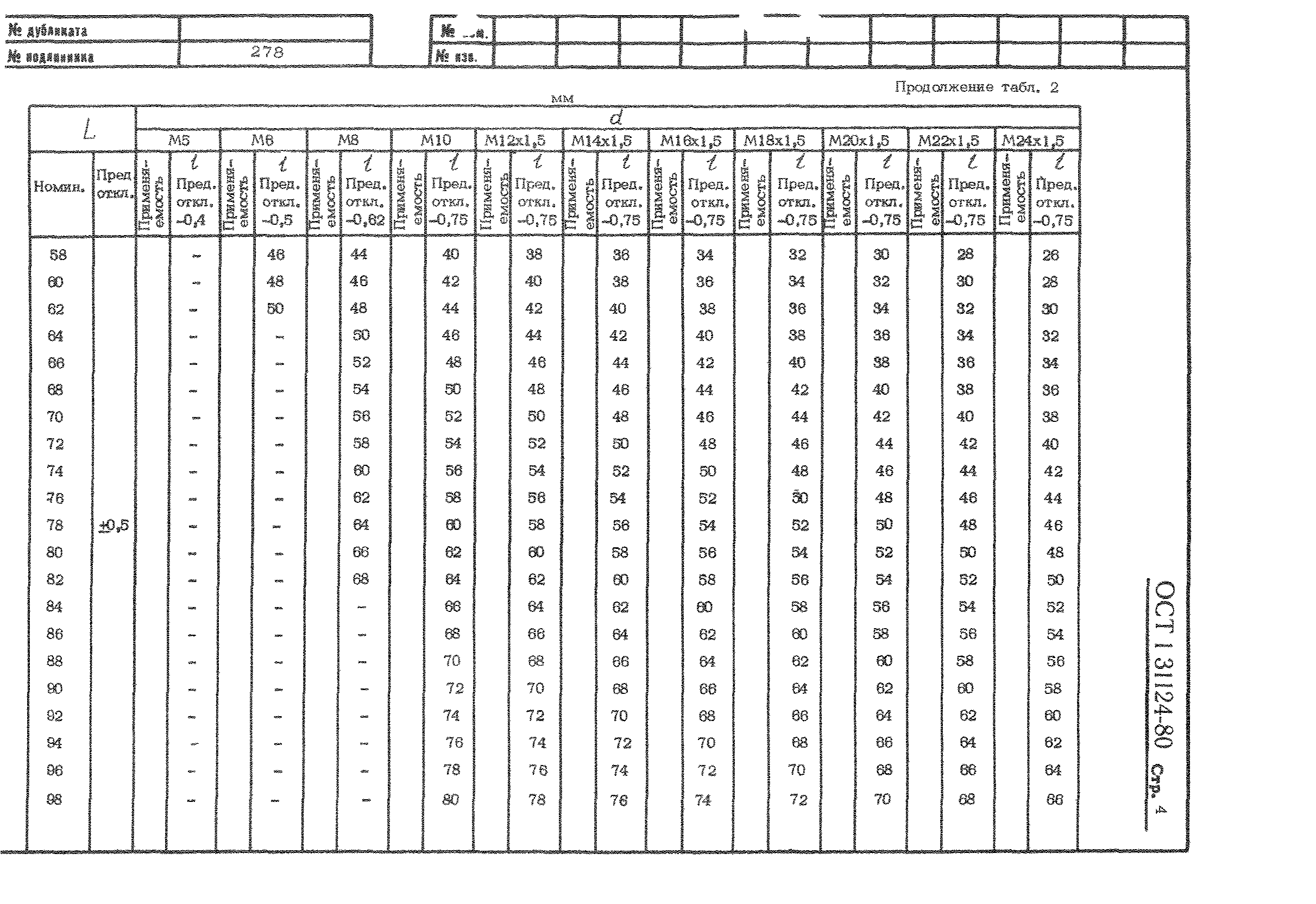 ОСТ 1 31124-80