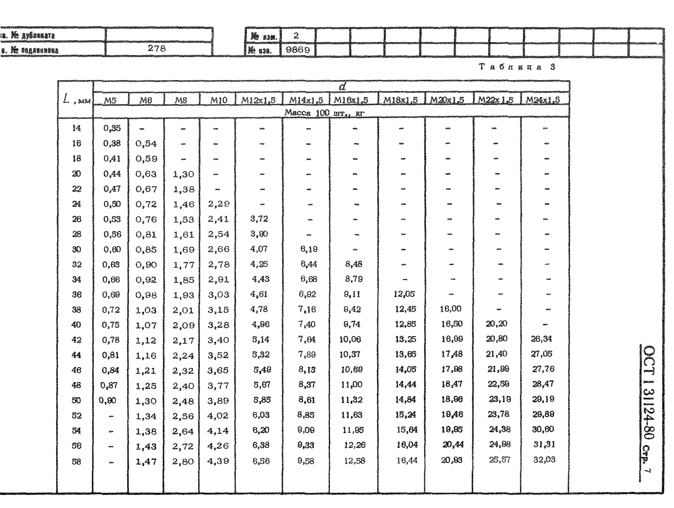 ОСТ 1 31124-80