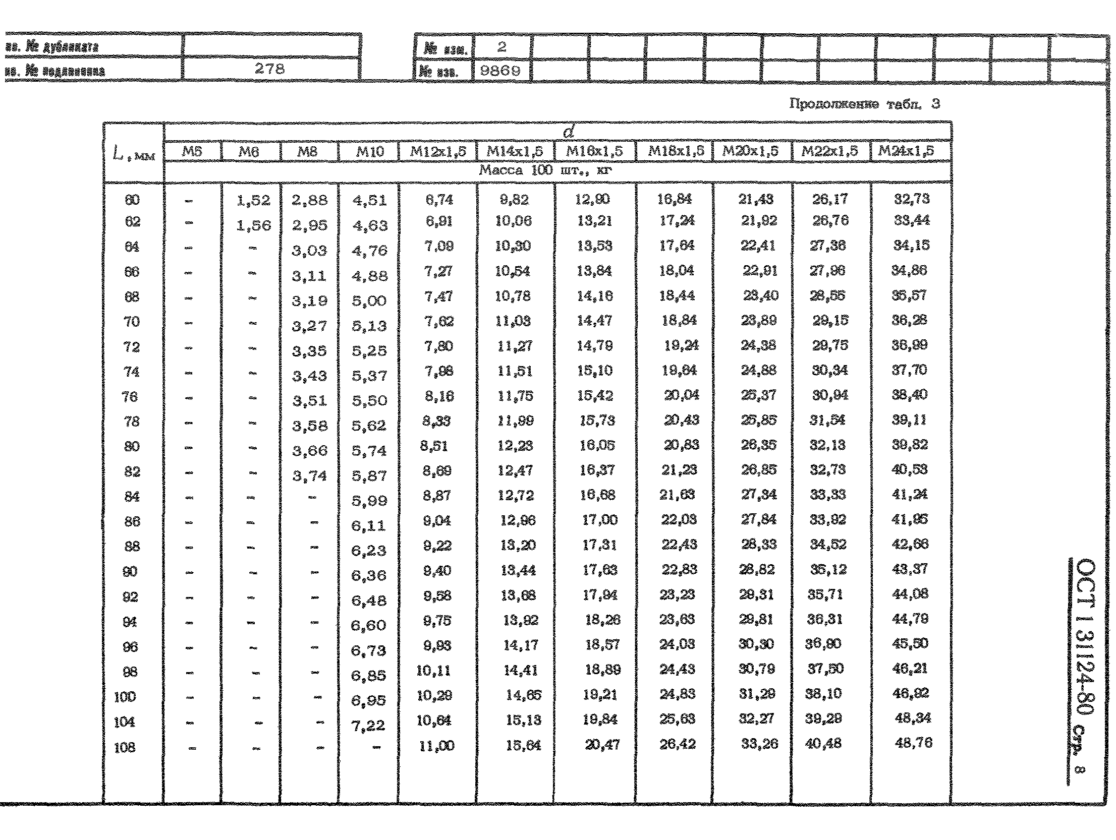 ОСТ 1 31124-80