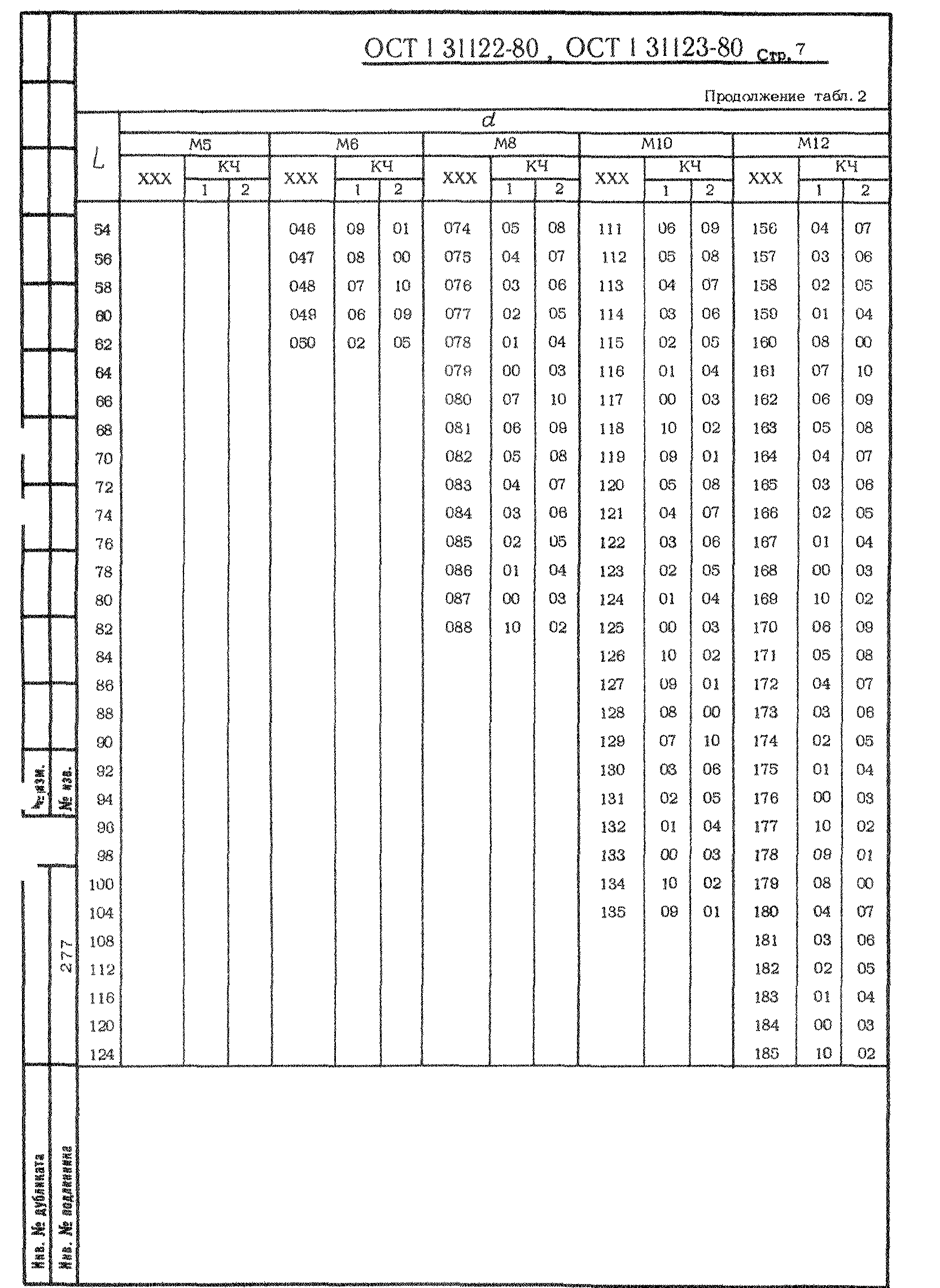 ОСТ 1 31122-80