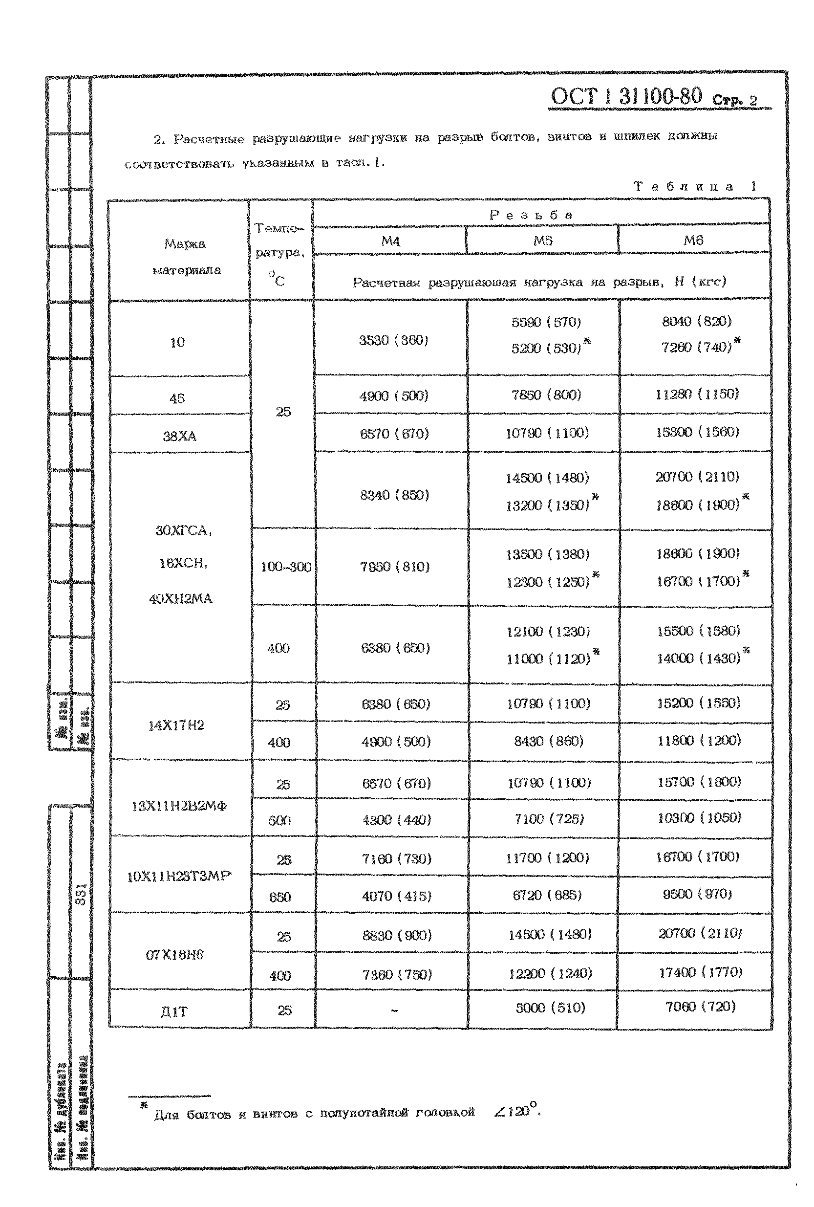 ОСТ 1 31100-80