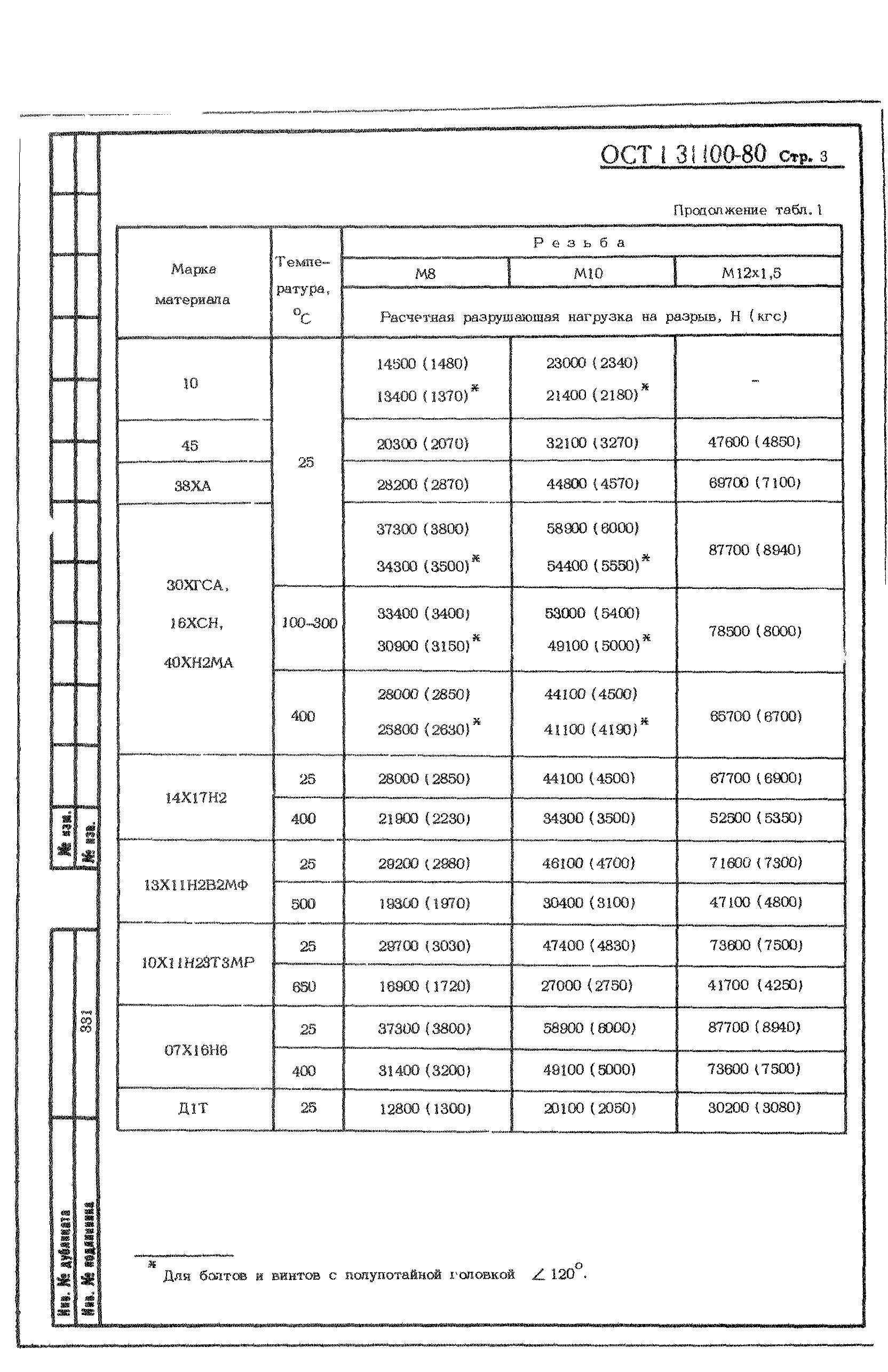 ОСТ 1 31100-80