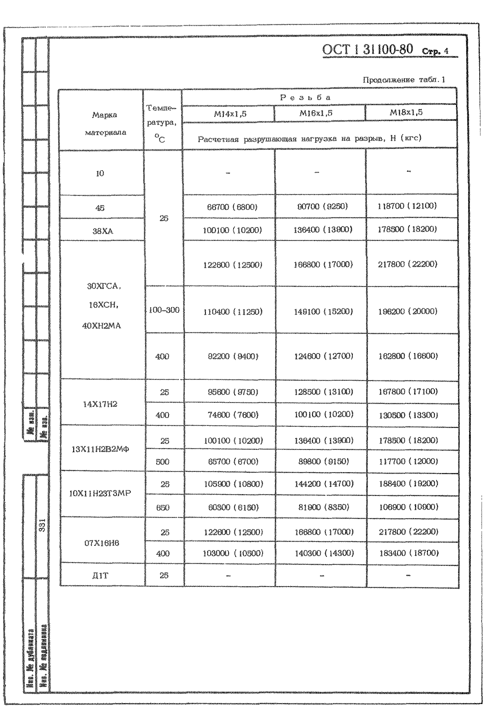 ОСТ 1 31100-80