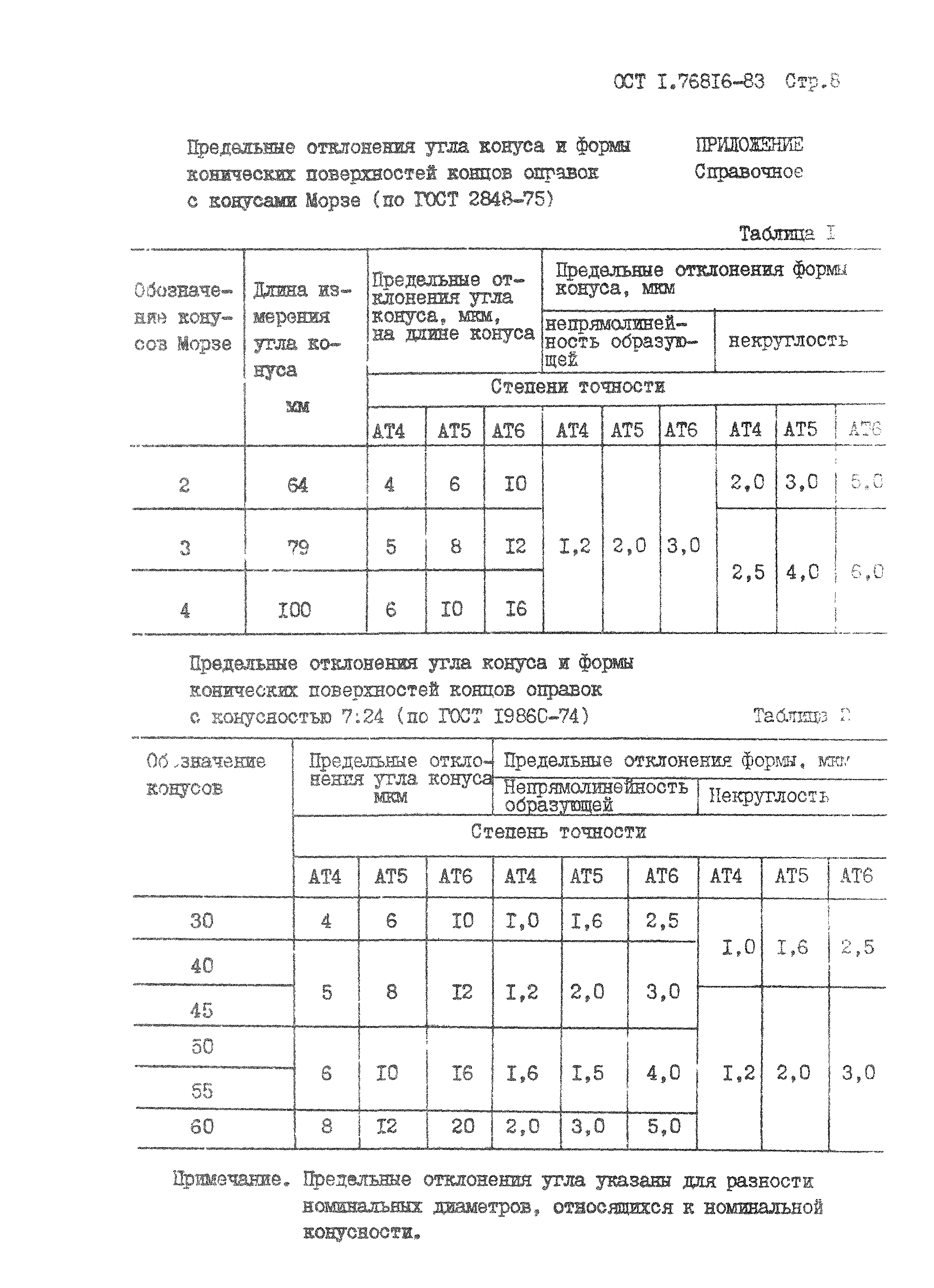 ОСТ 1 76816-83