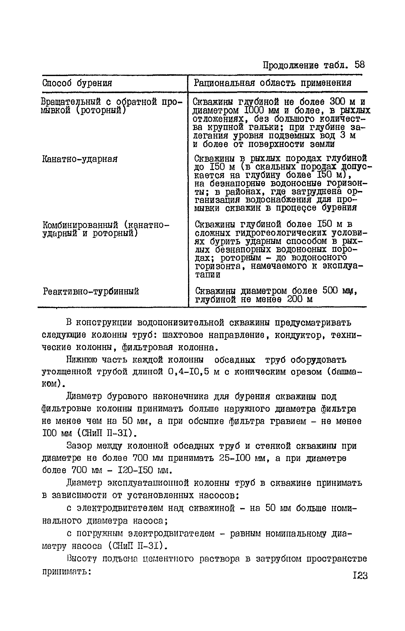 ВНТП 37-86