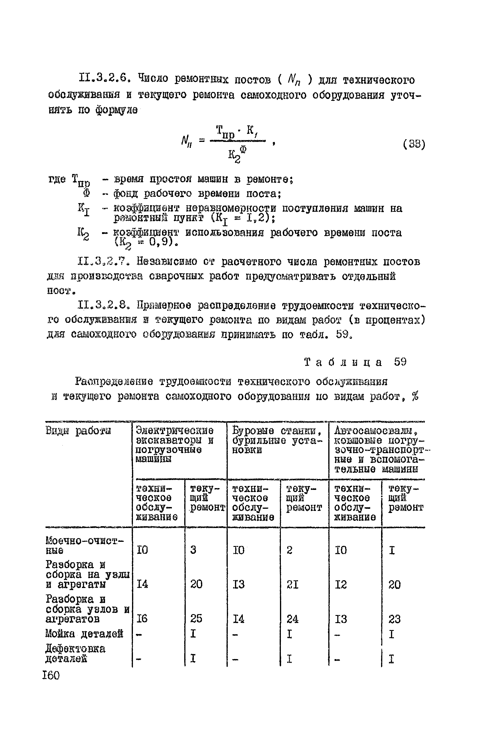 ВНТП 37-86