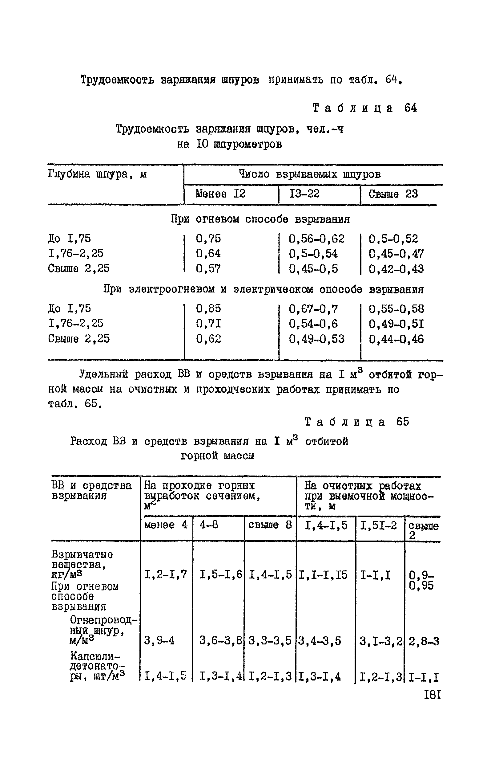 ВНТП 37-86