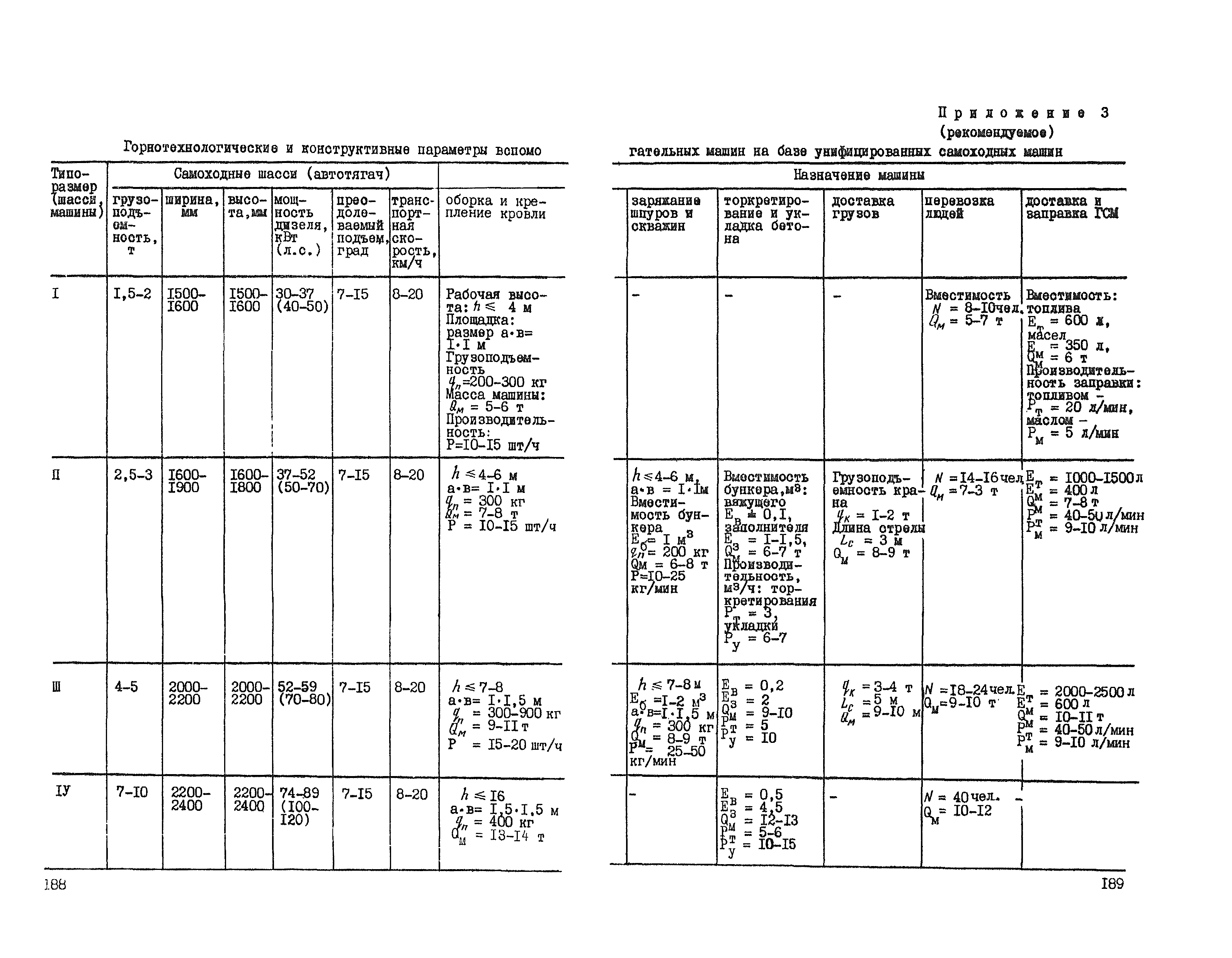 ВНТП 37-86