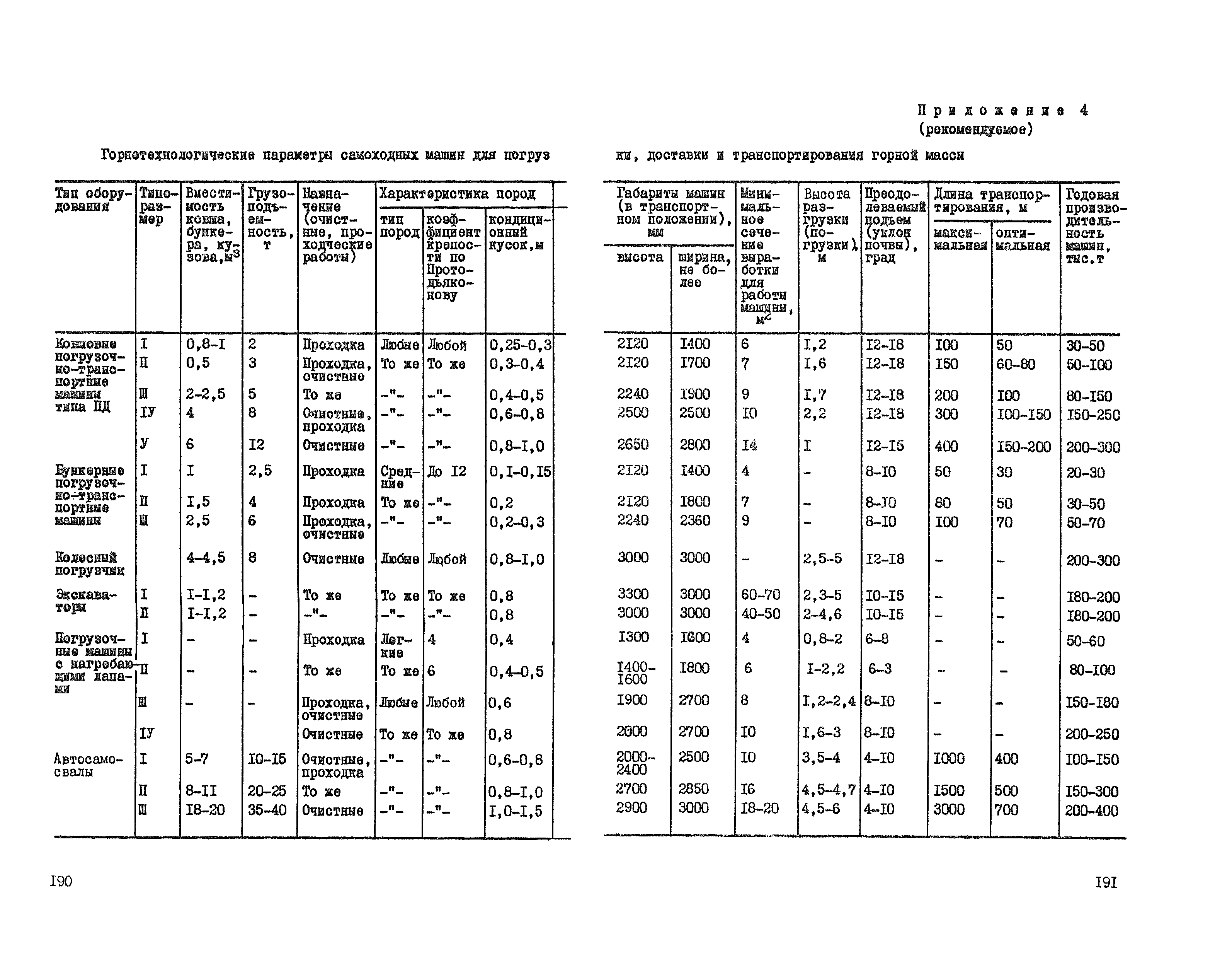 ВНТП 37-86