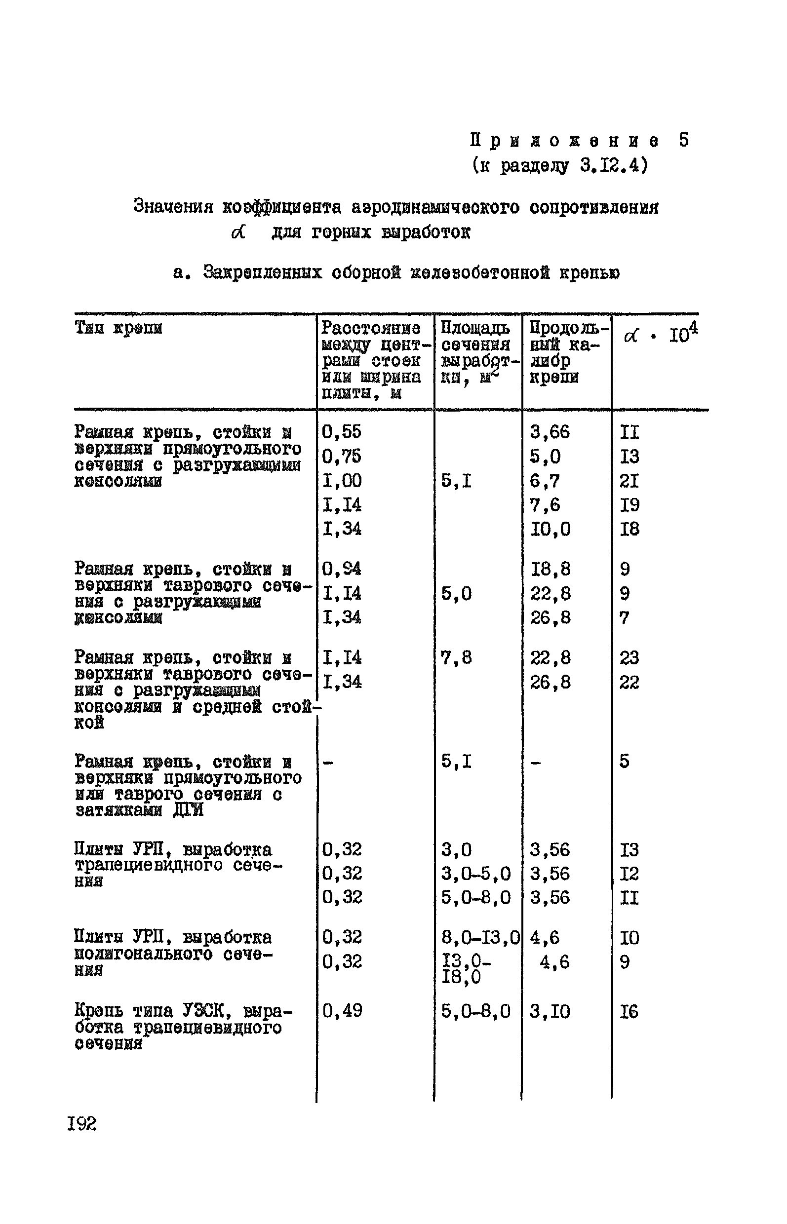 ВНТП 37-86