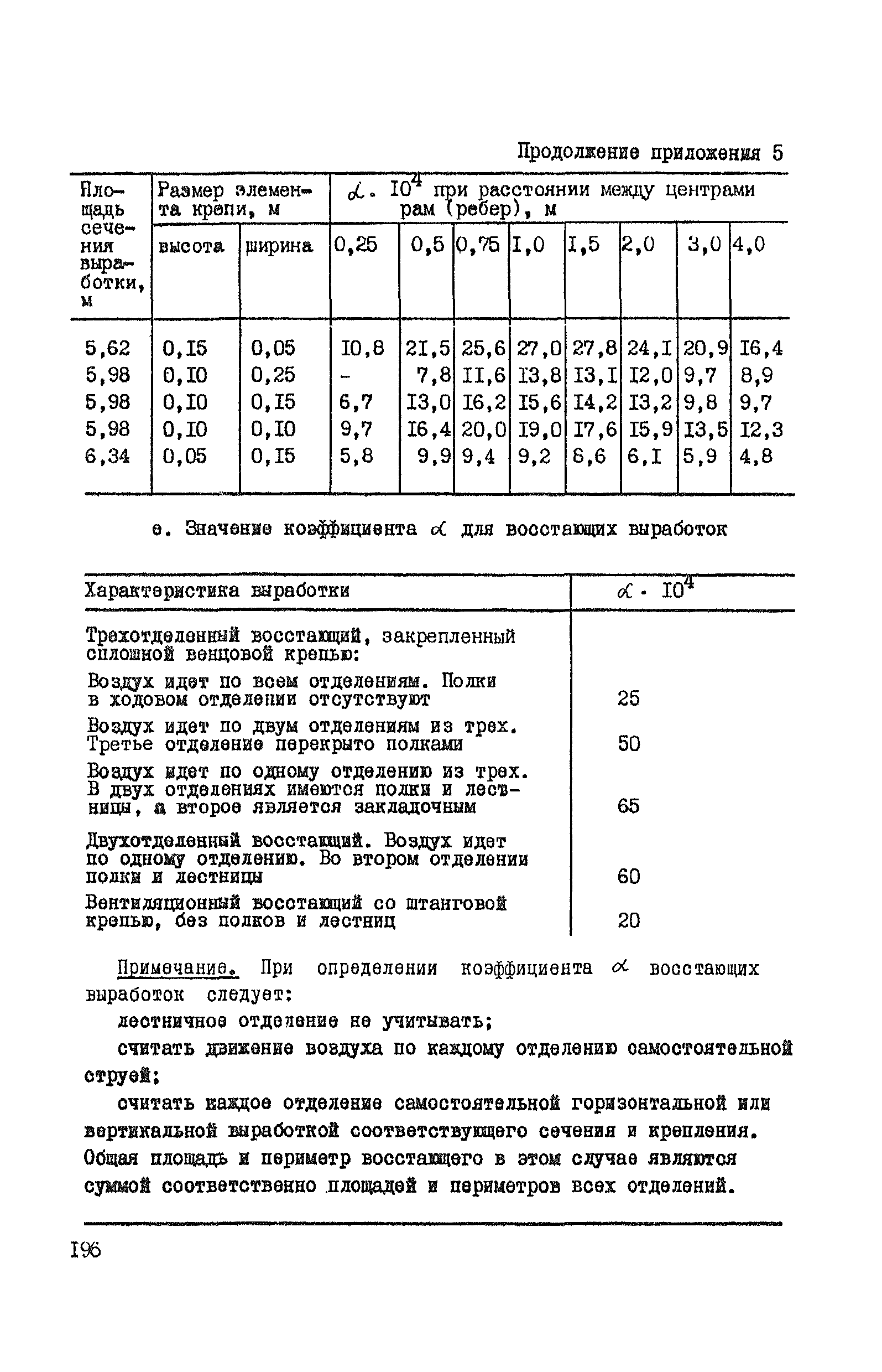 ВНТП 37-86