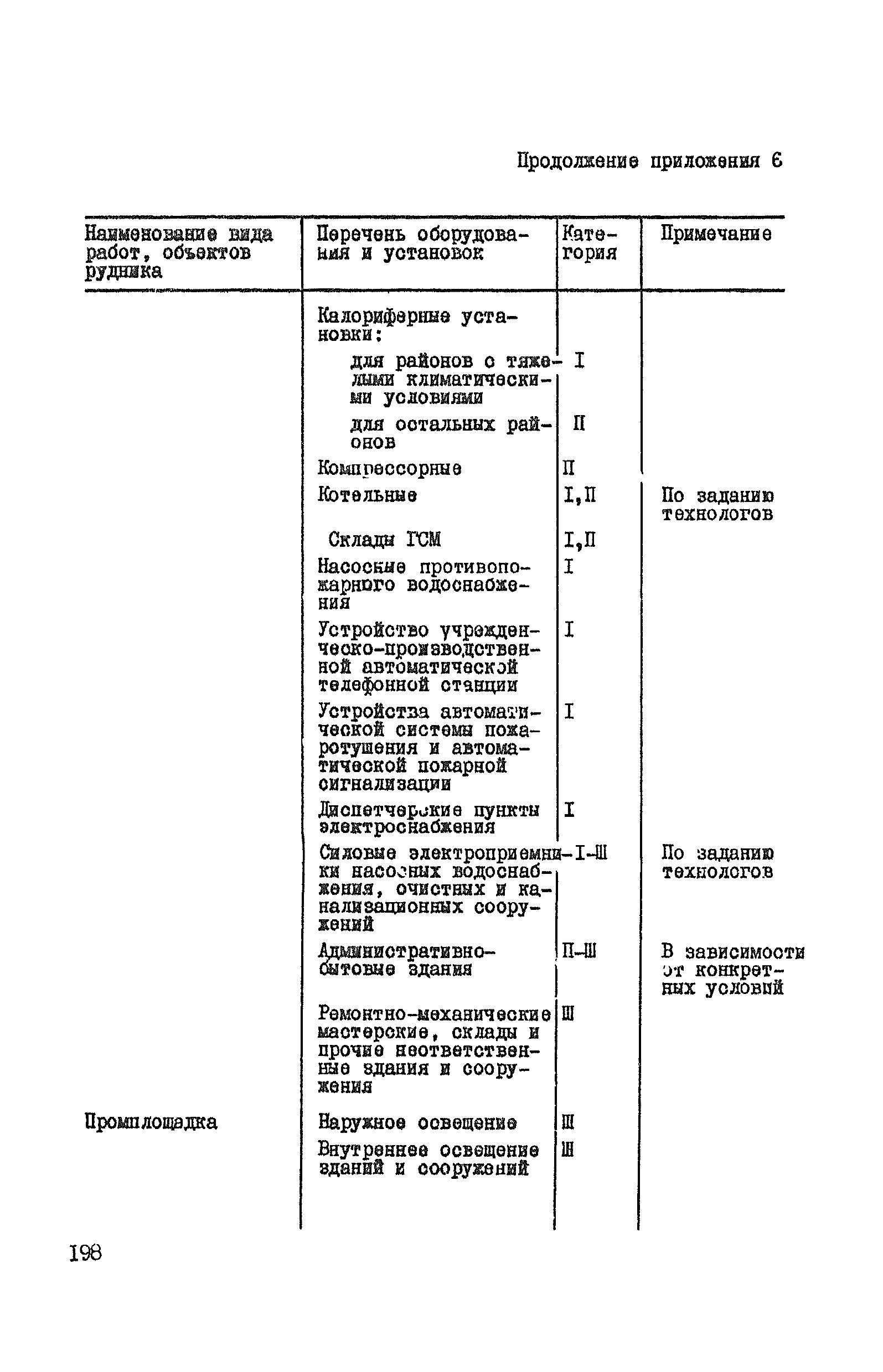 ВНТП 37-86