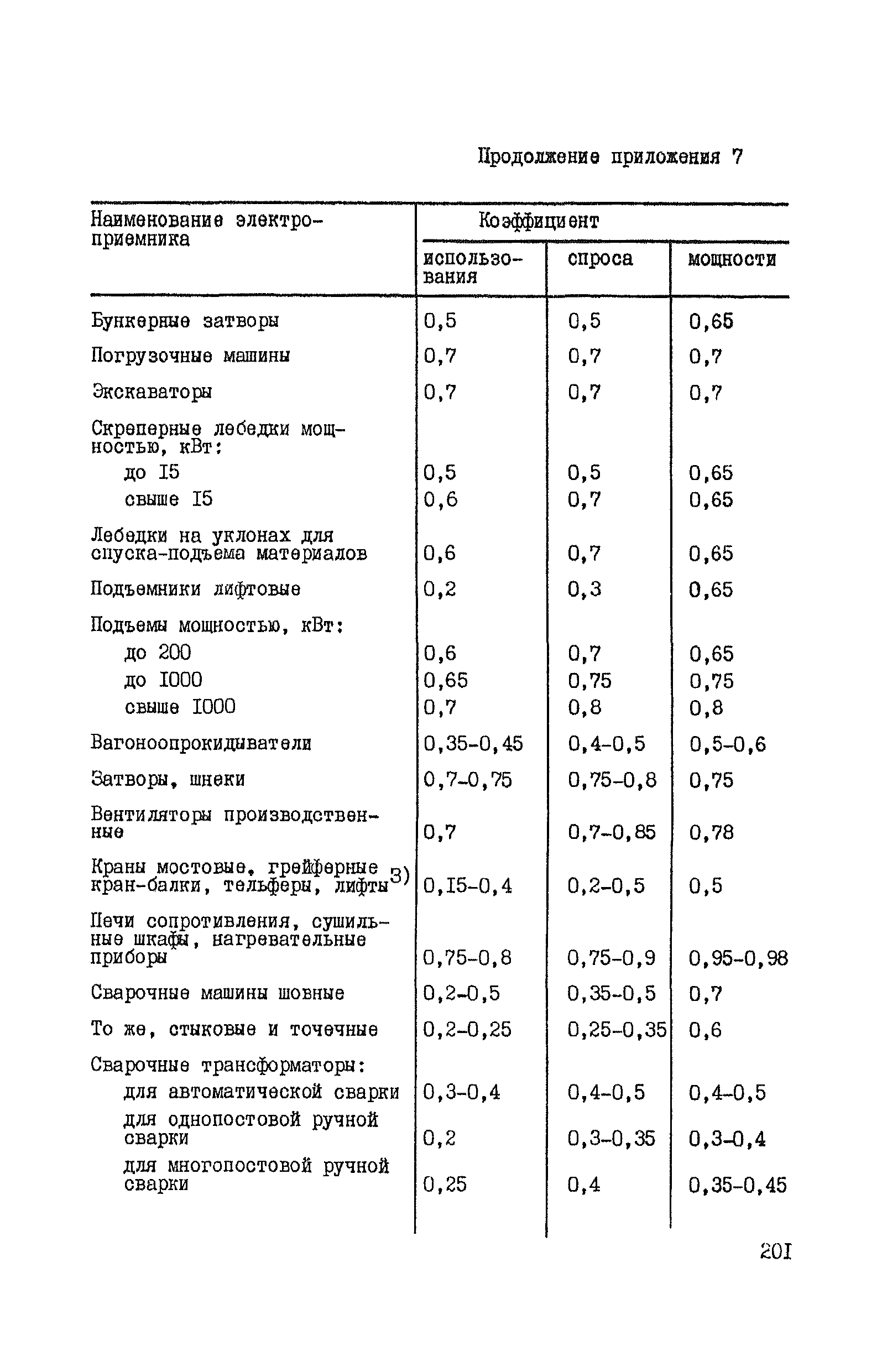 ВНТП 37-86