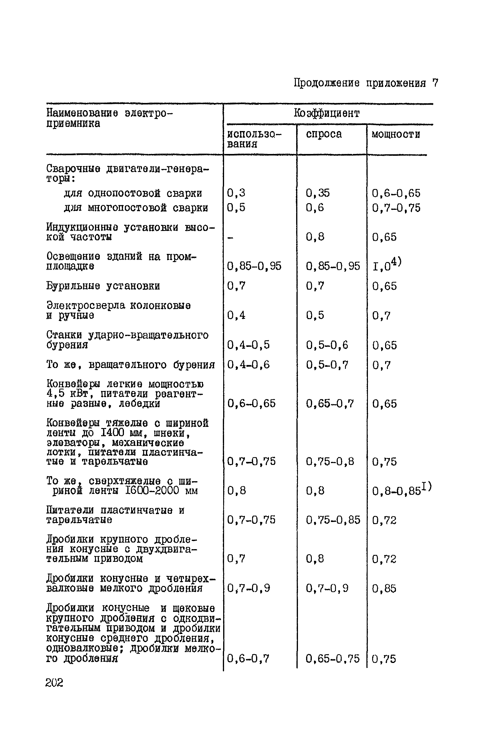 ВНТП 37-86