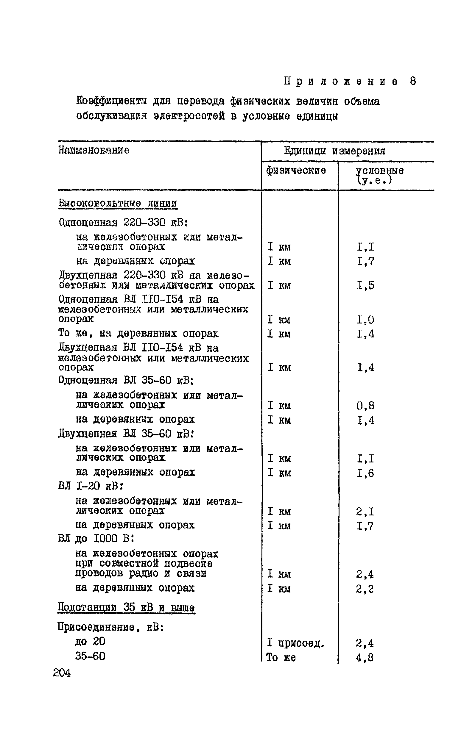 ВНТП 37-86