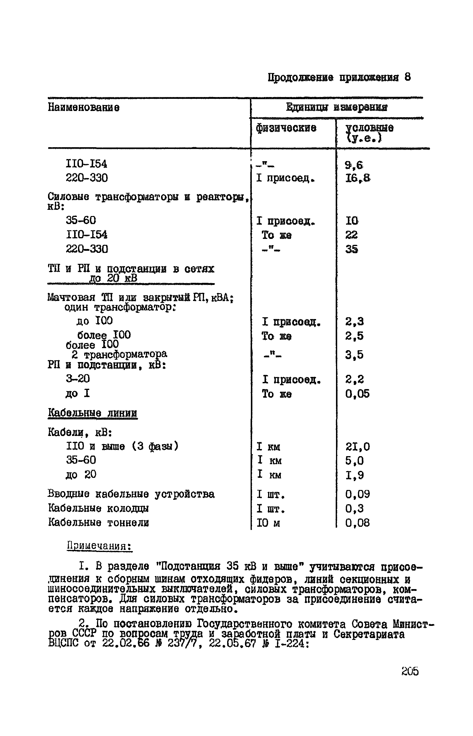 ВНТП 37-86