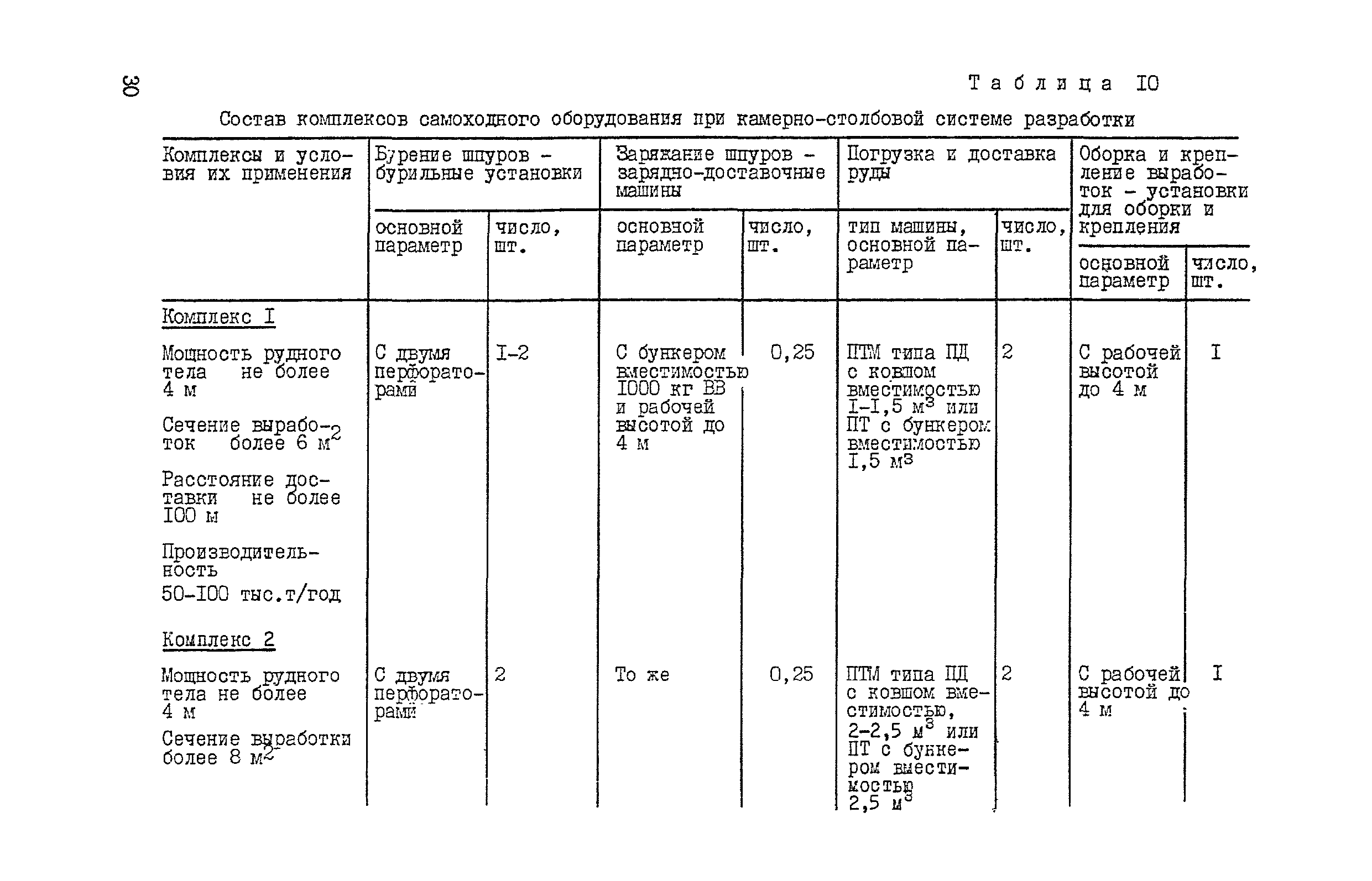 ВНТП 37-86