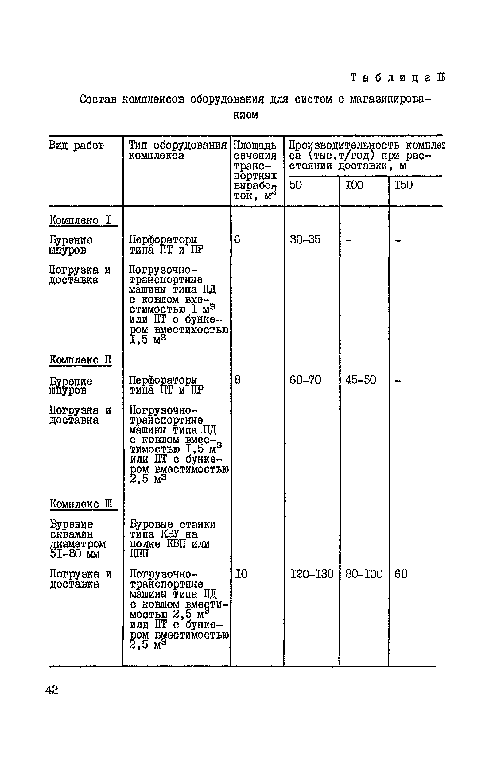 ВНТП 37-86