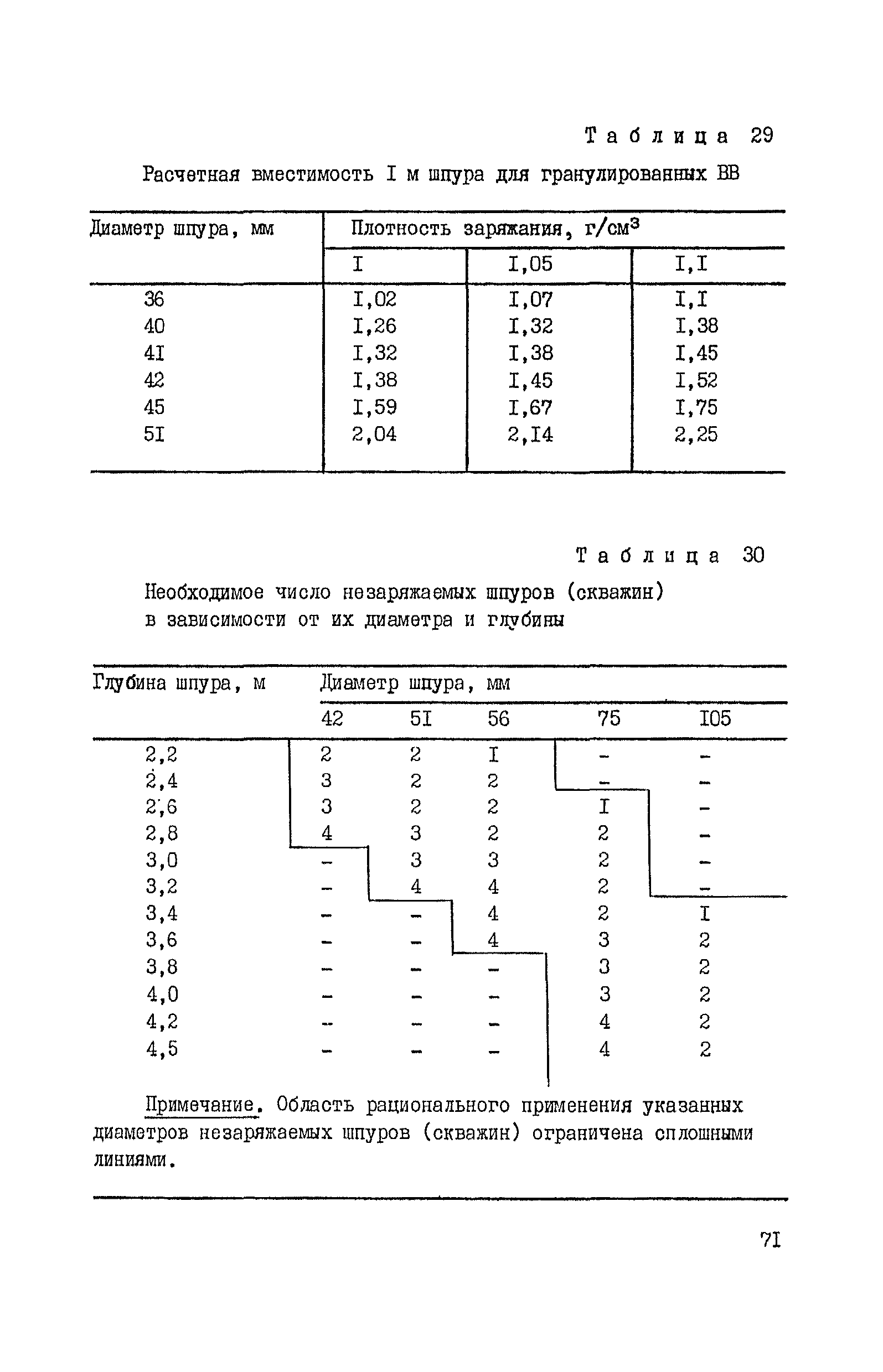 ВНТП 37-86