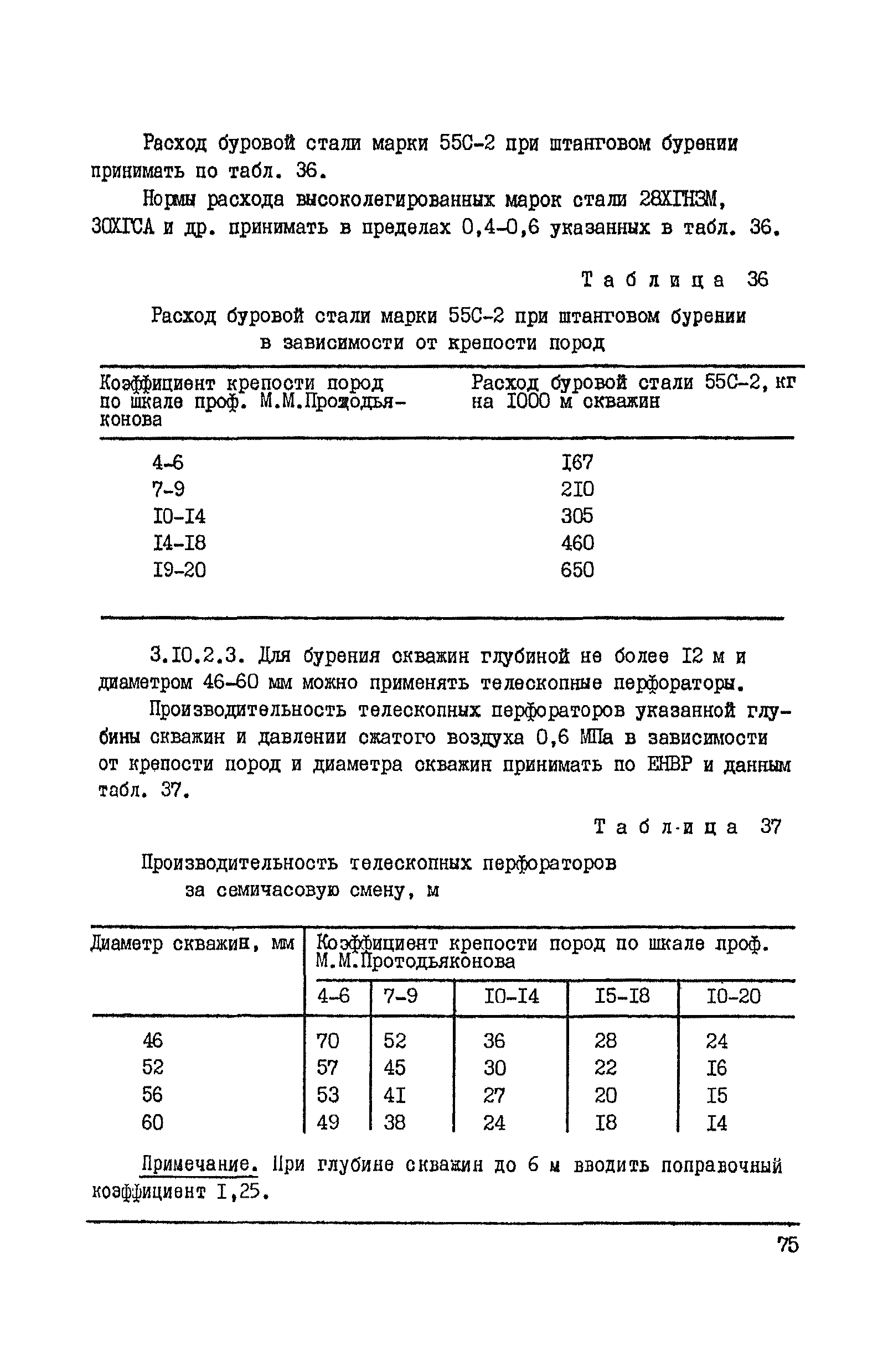 ВНТП 37-86