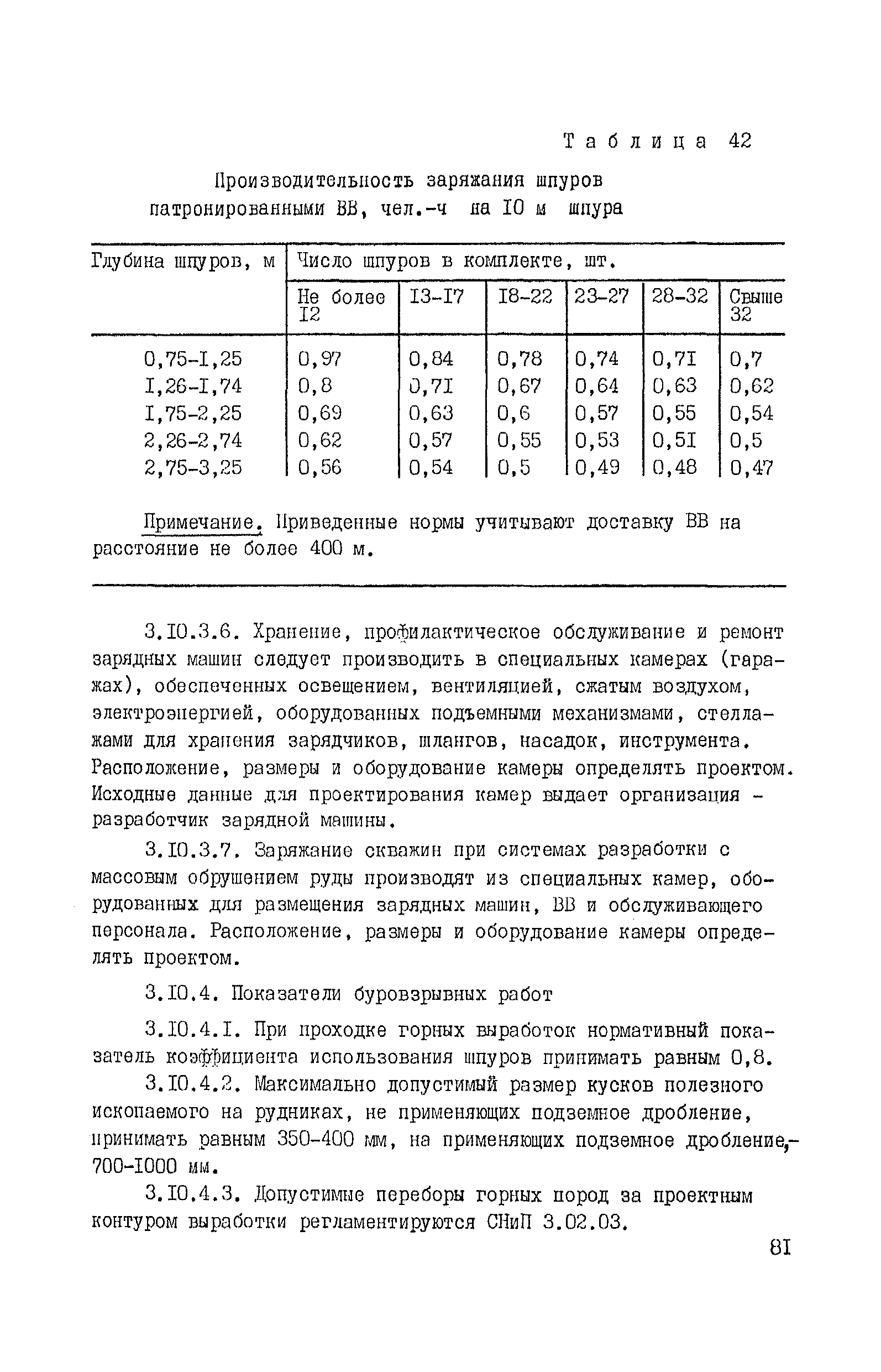 ВНТП 37-86