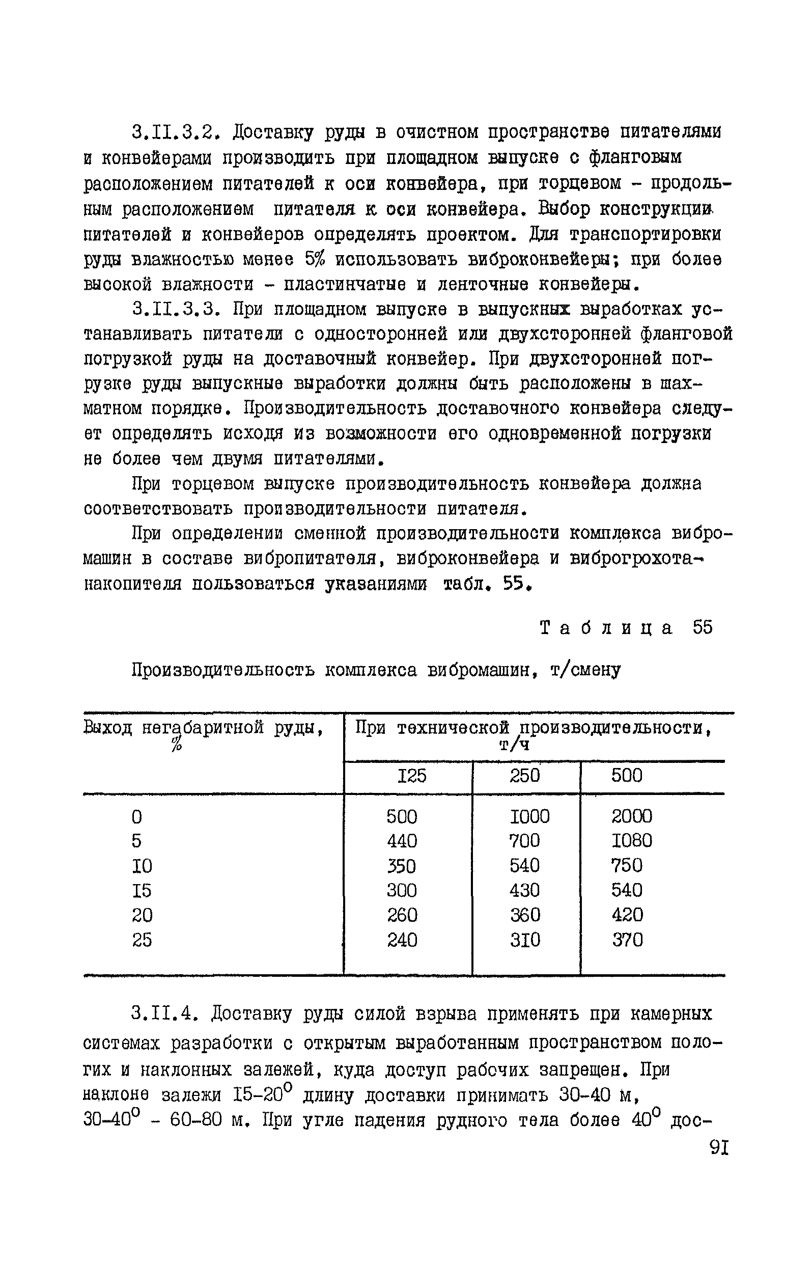 ВНТП 37-86