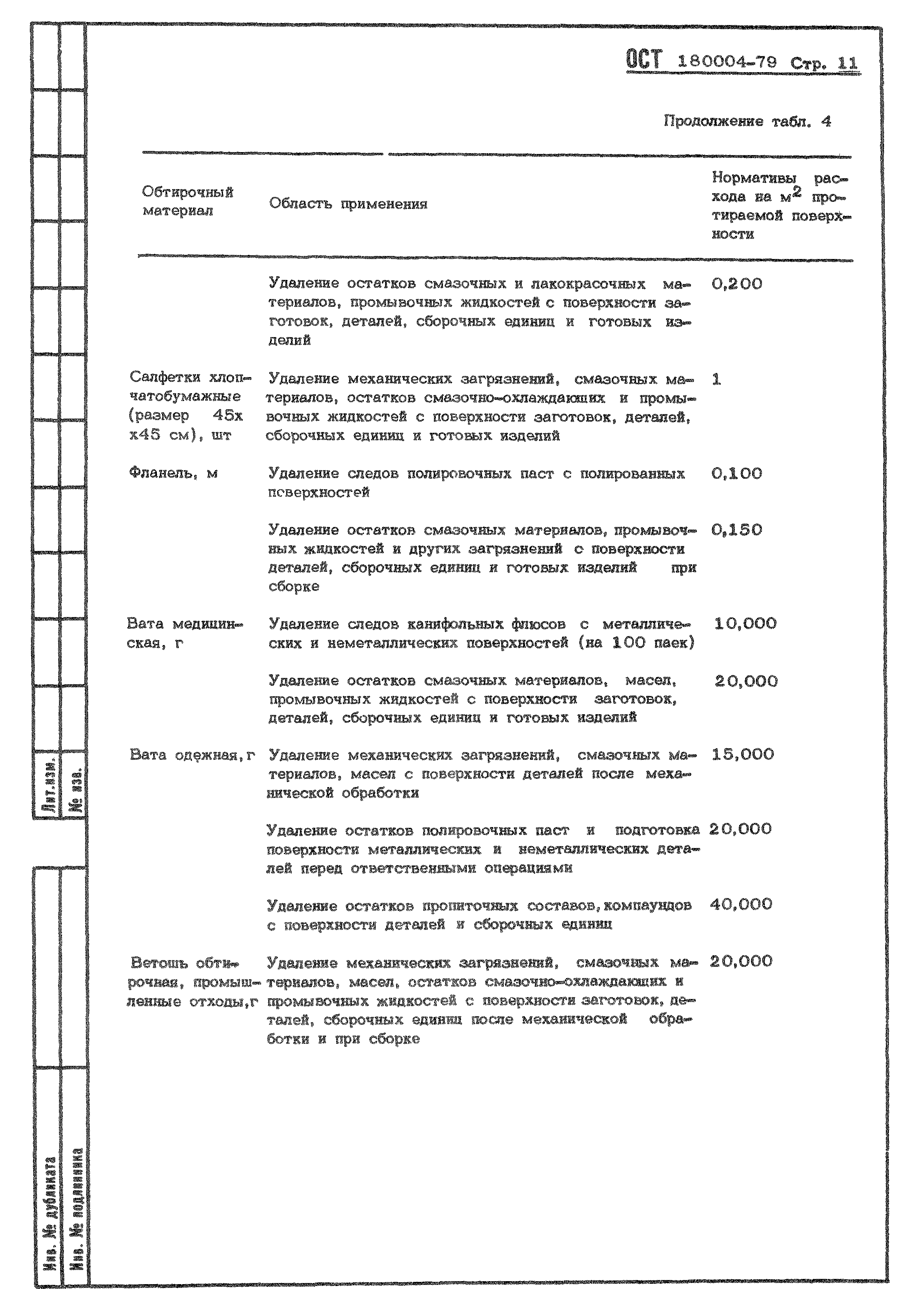 ОСТ 1 80004-79