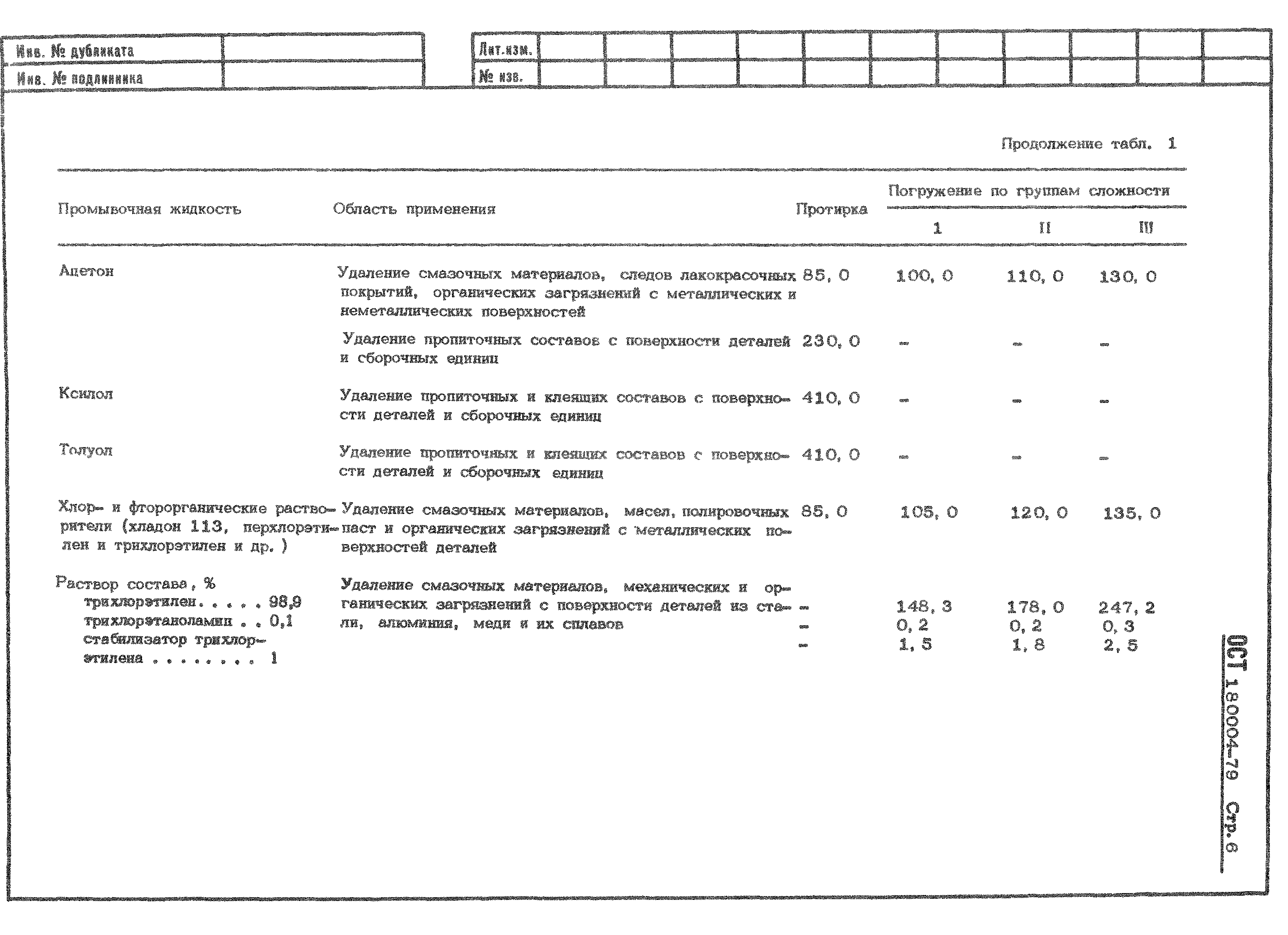 ОСТ 1 80004-79