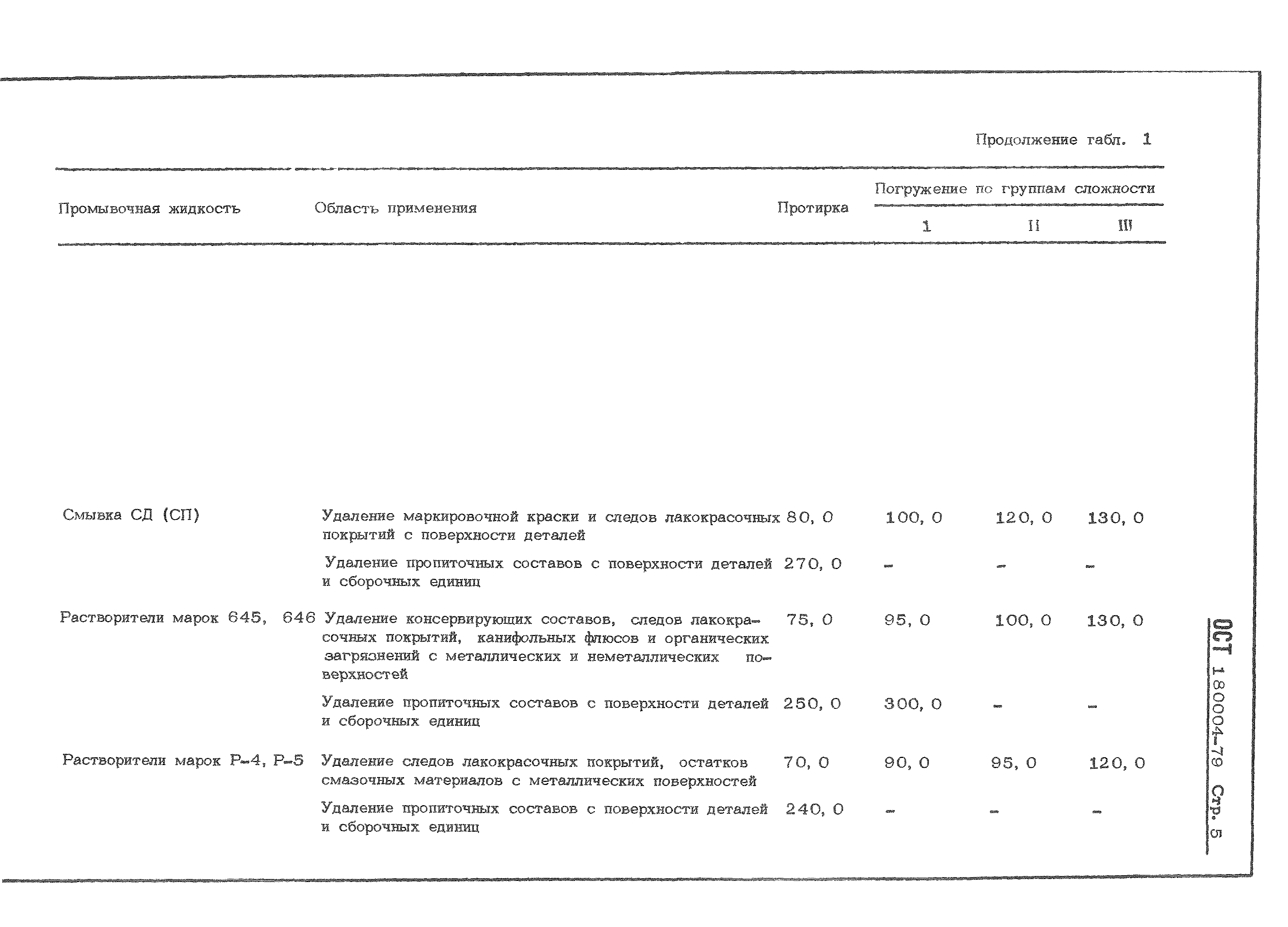 ОСТ 1 80004-79