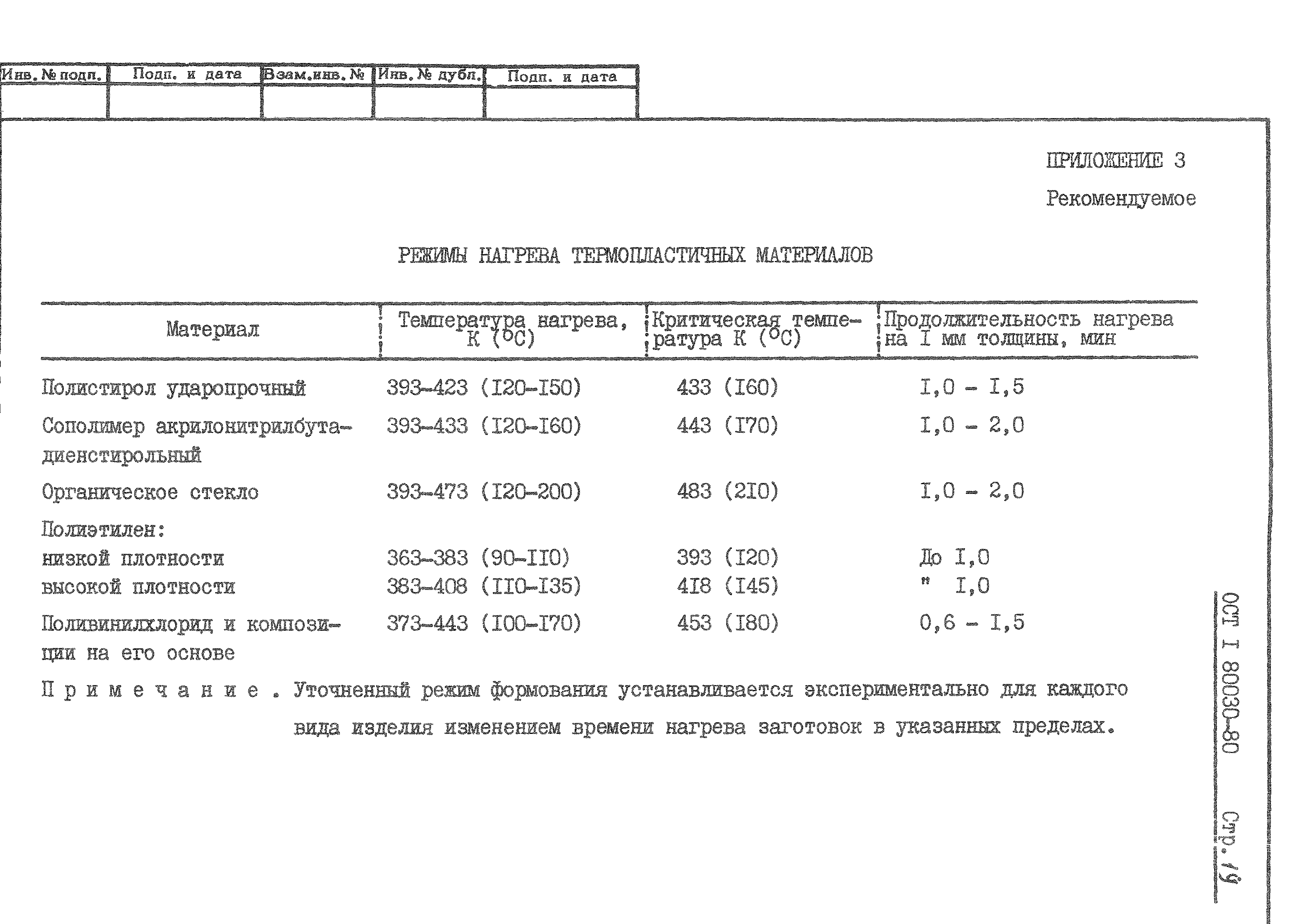 ОСТ 1 80030-80