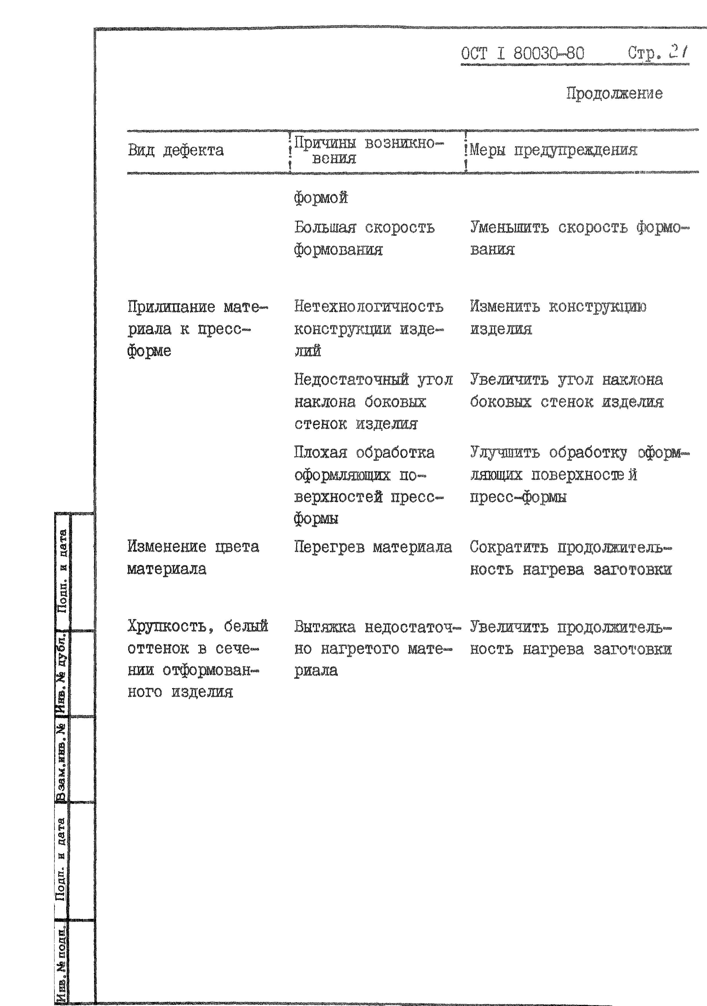 ОСТ 1 80030-80