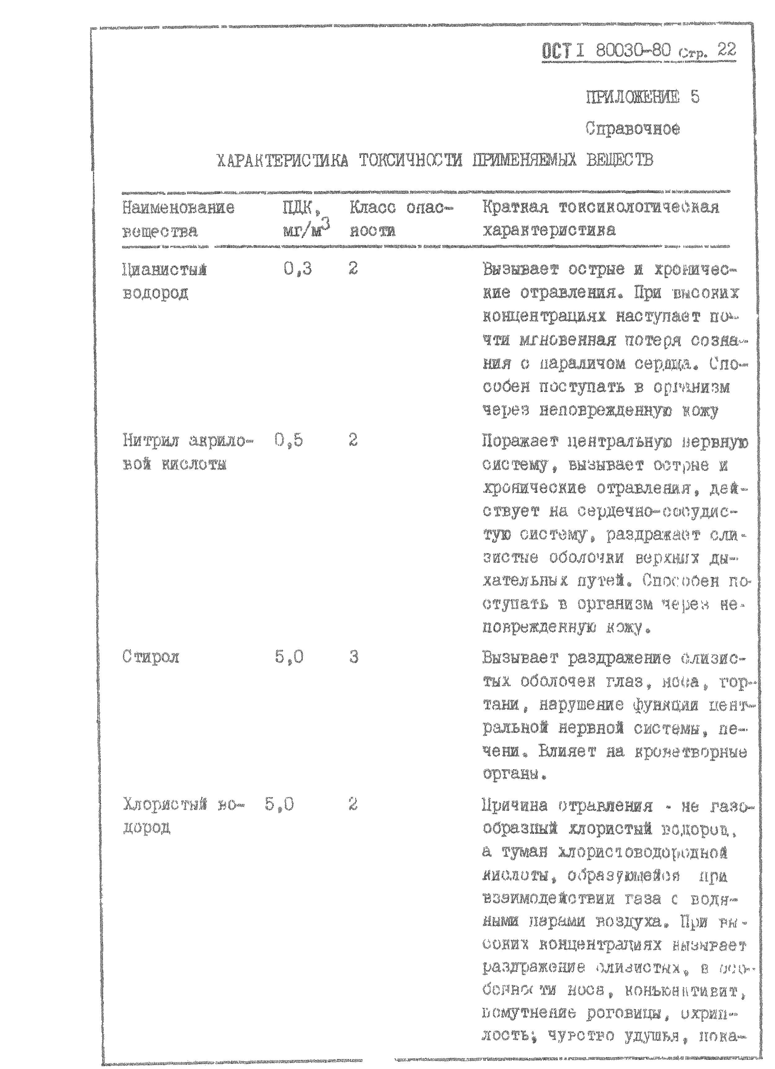 ОСТ 1 80030-80