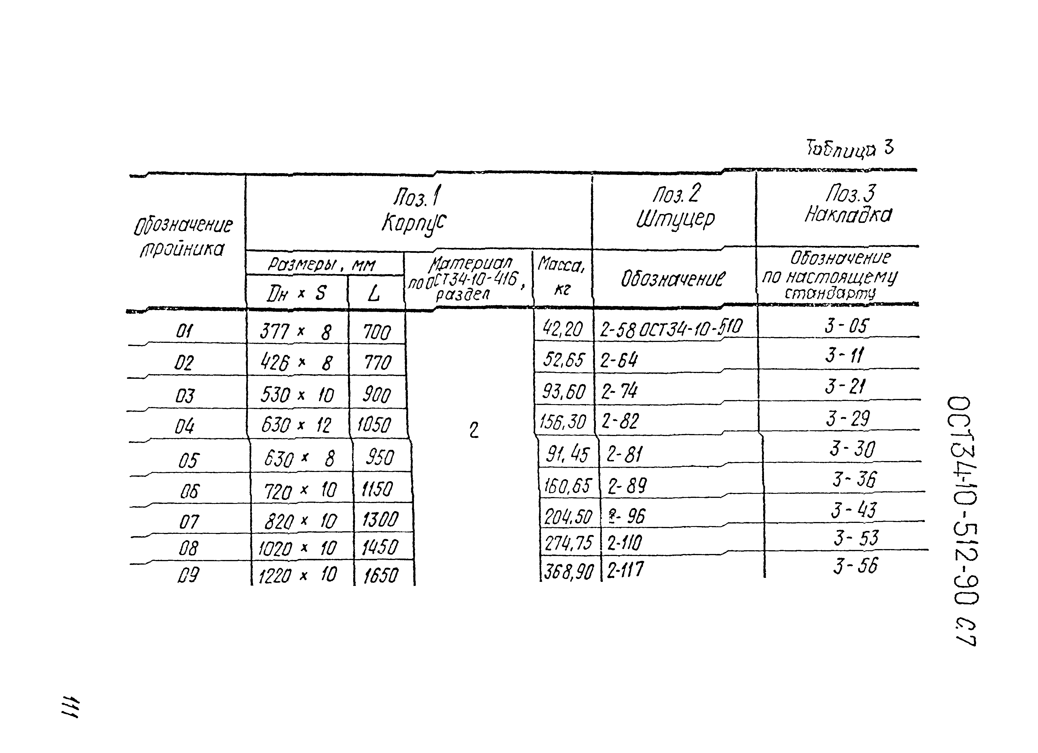 ОСТ 34-10-512-90