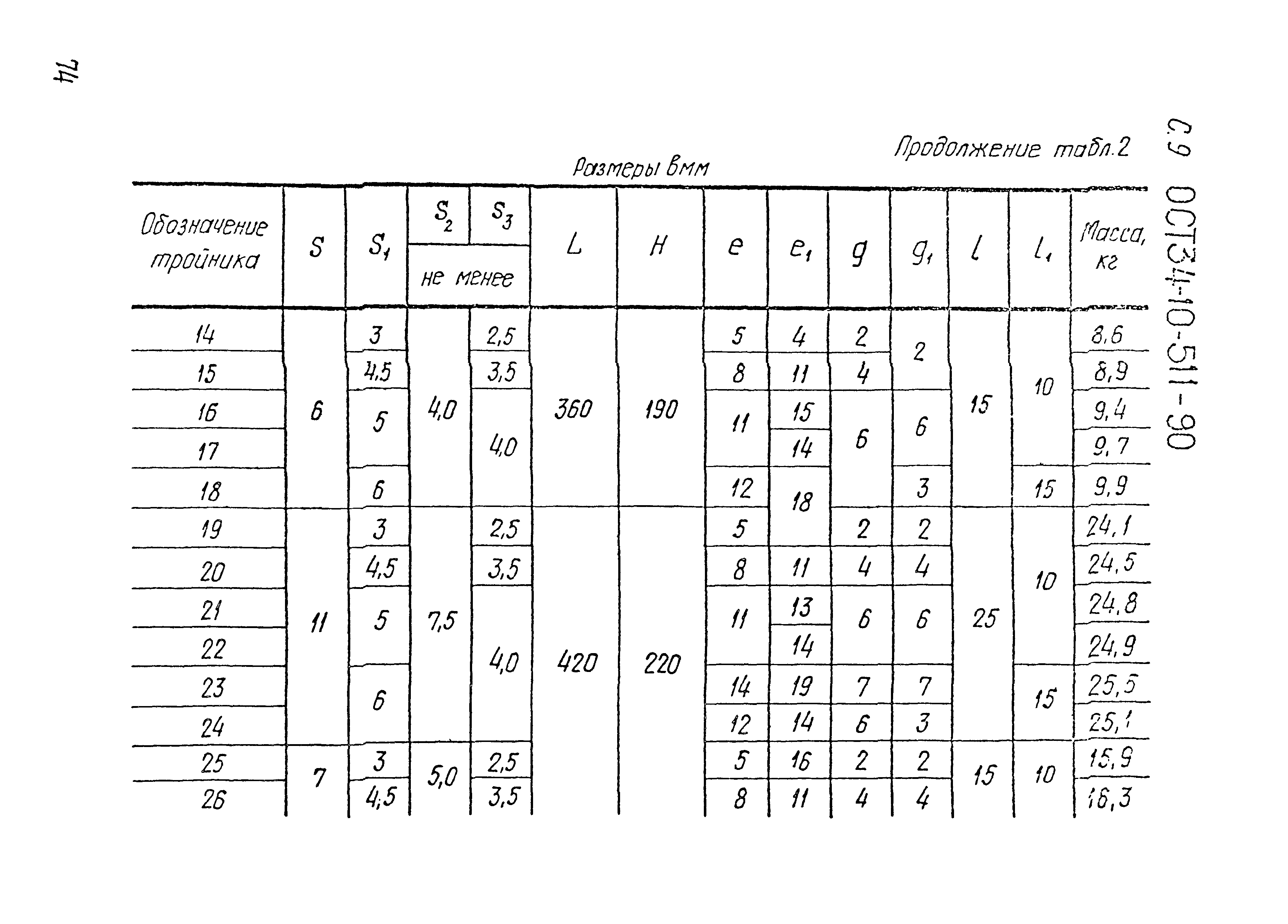 ОСТ 34-10-511-90