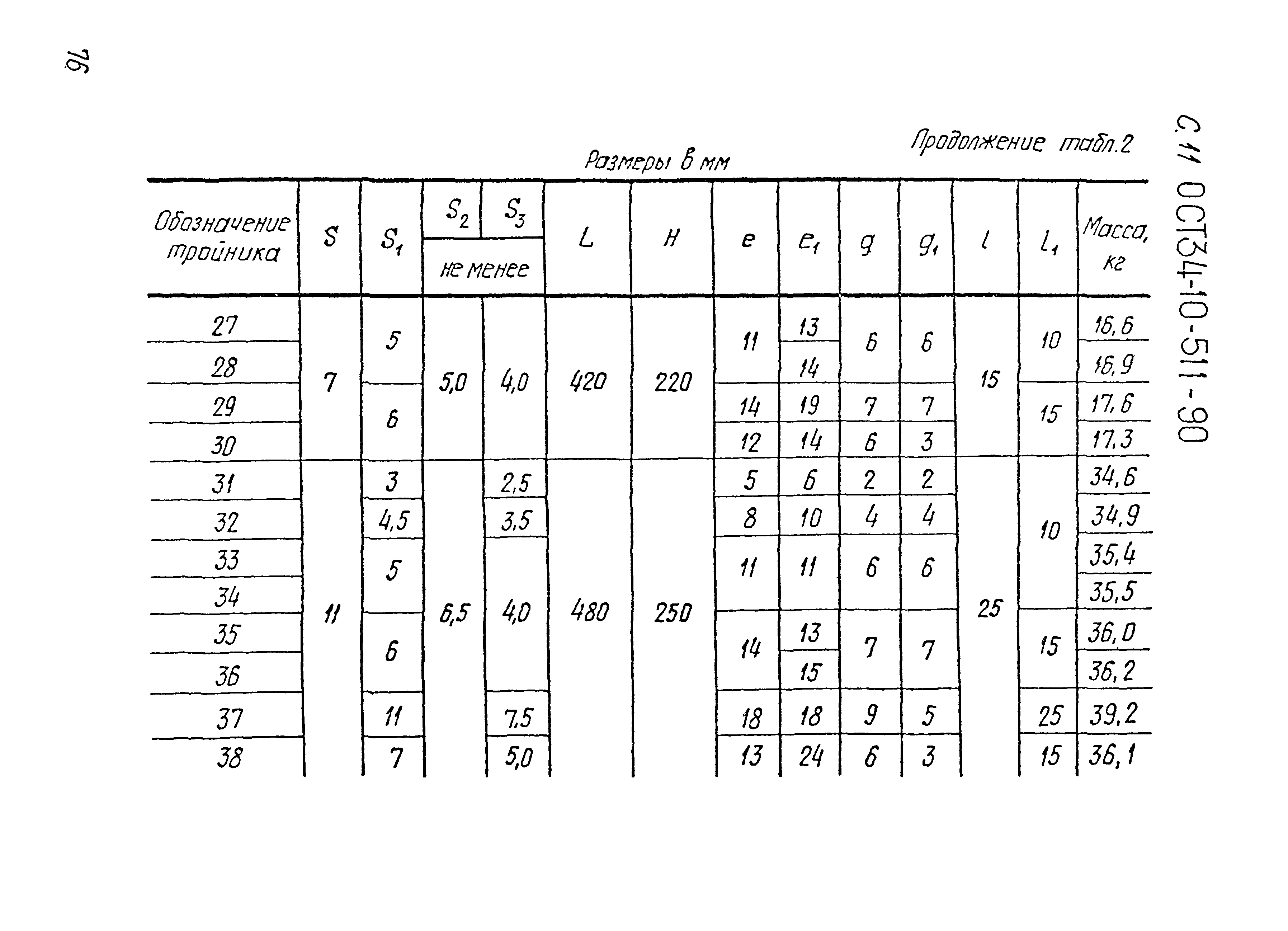 ОСТ 34-10-511-90