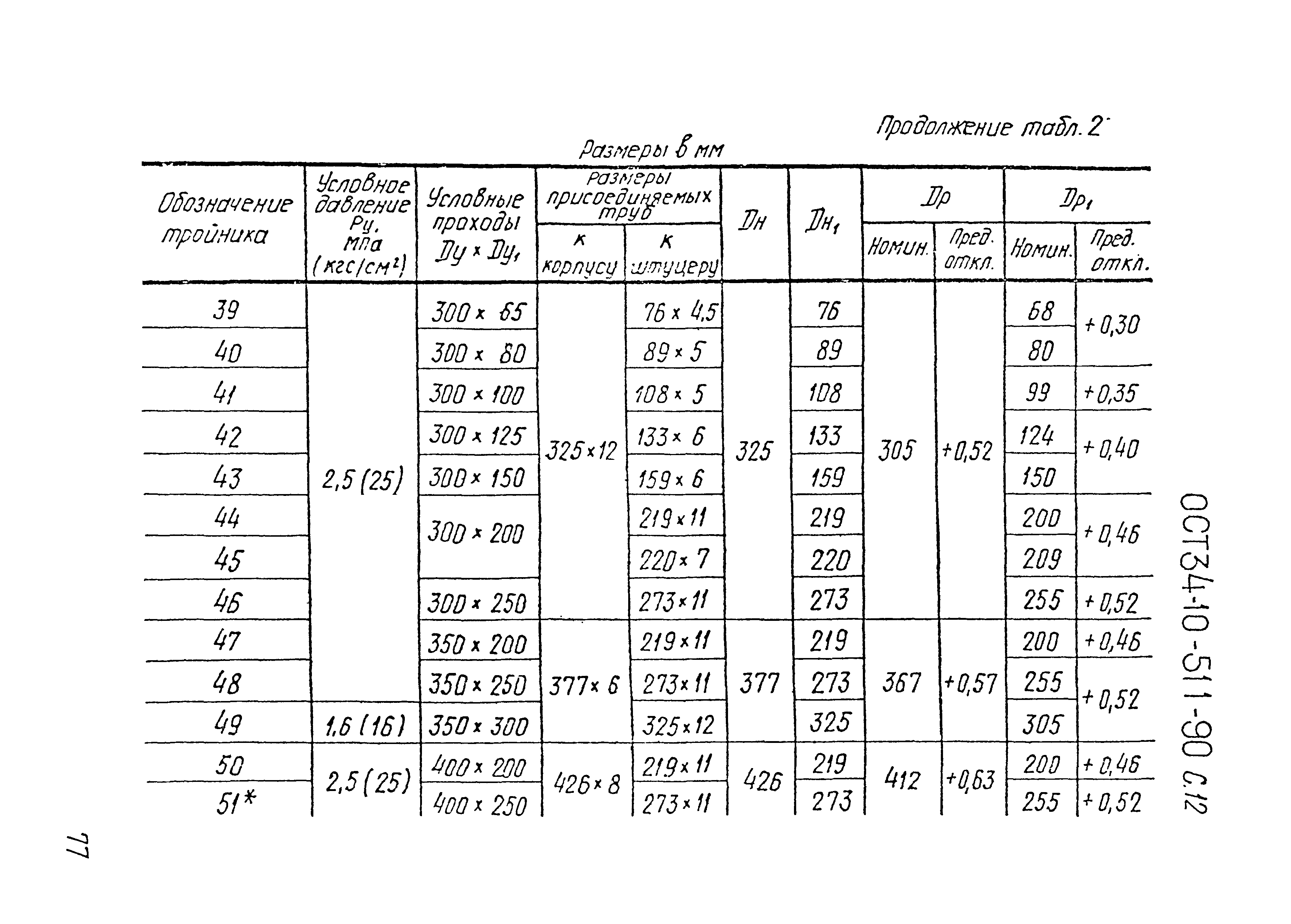 ОСТ 34-10-511-90