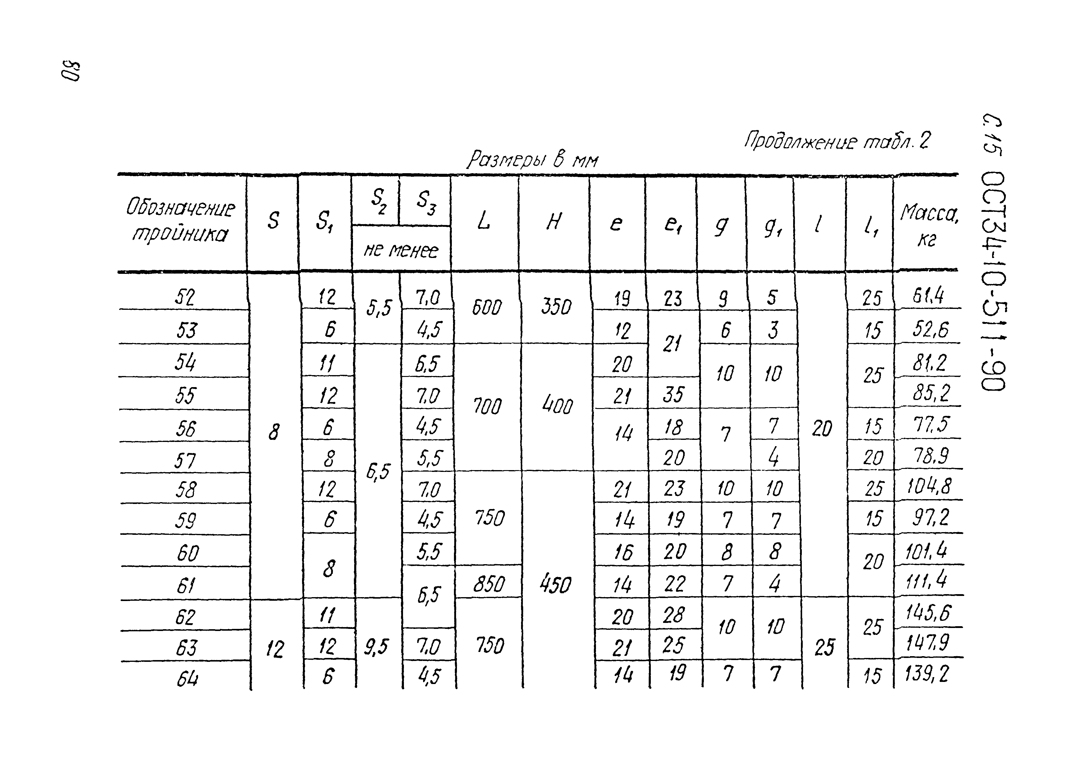 ОСТ 34-10-511-90