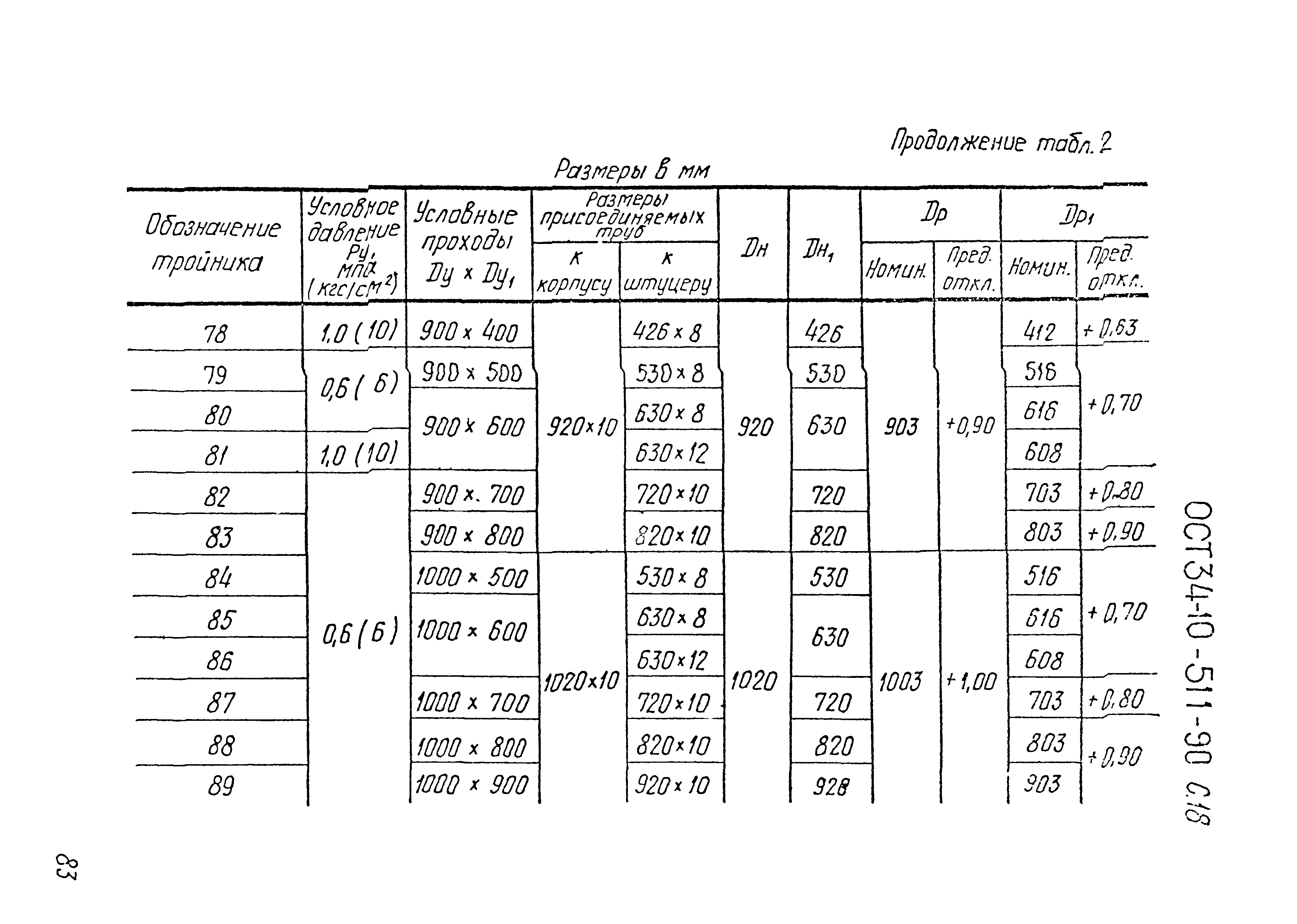 ОСТ 34-10-511-90