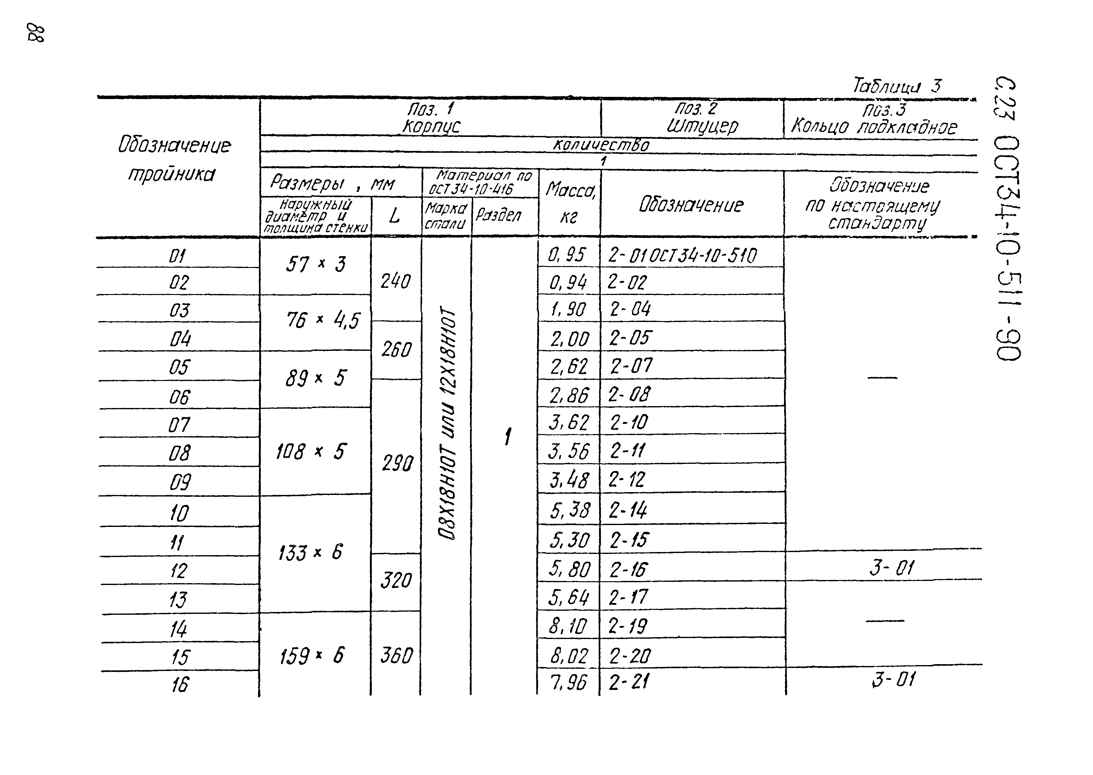 ОСТ 34-10-511-90