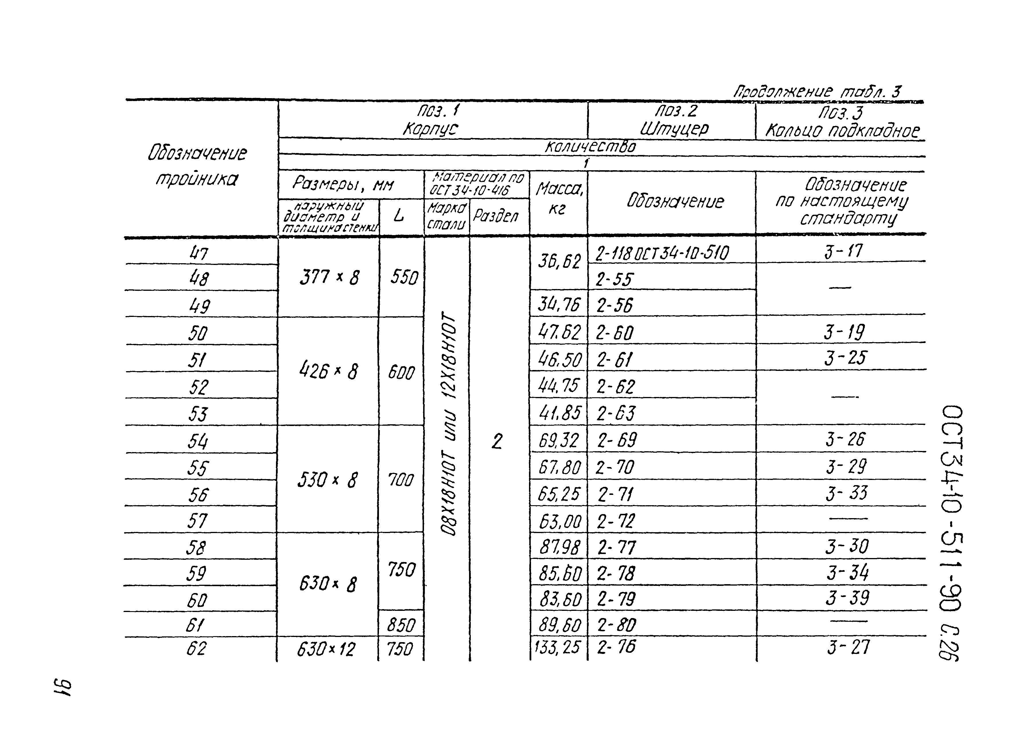 ОСТ 34-10-511-90