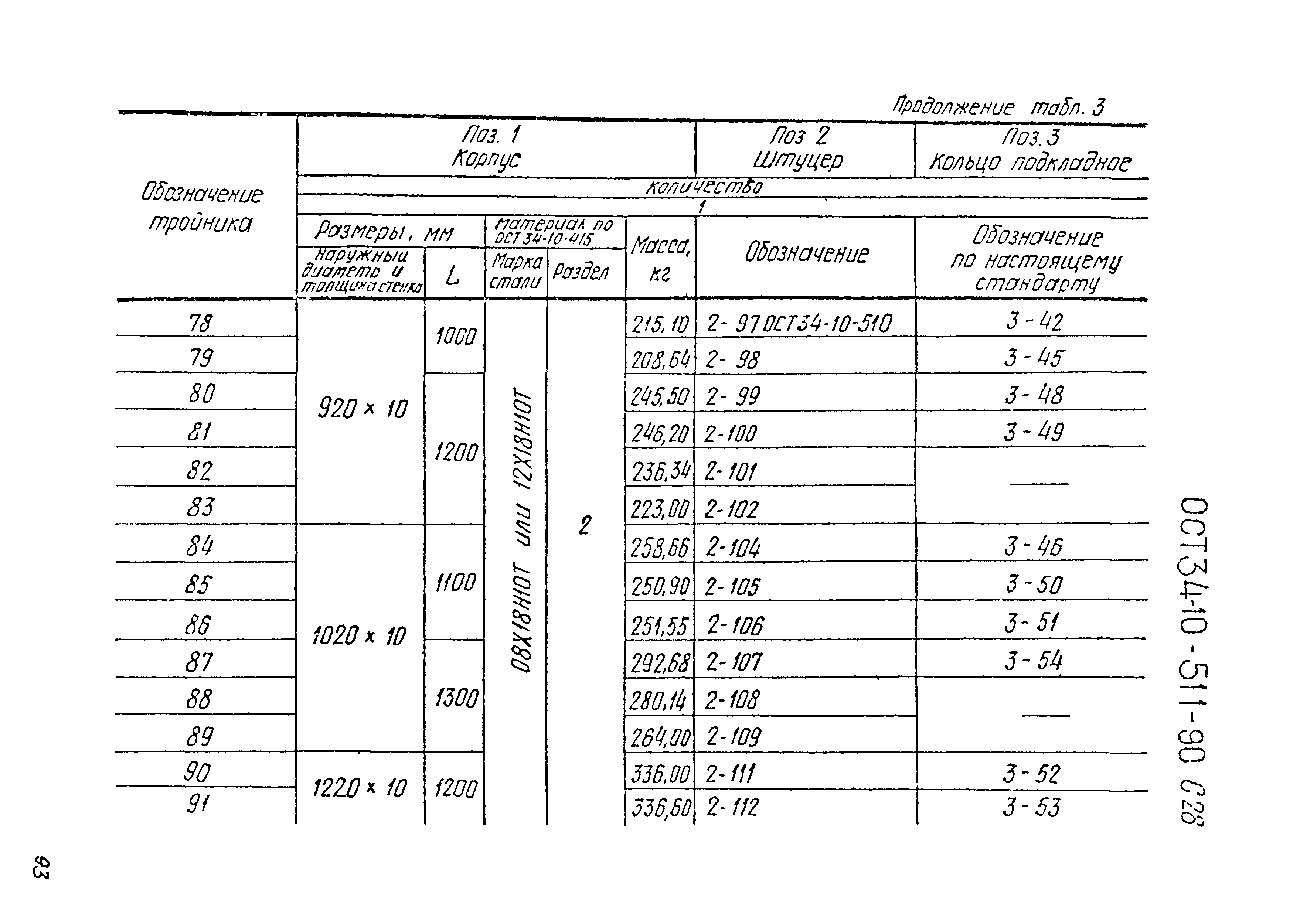 ОСТ 34-10-511-90