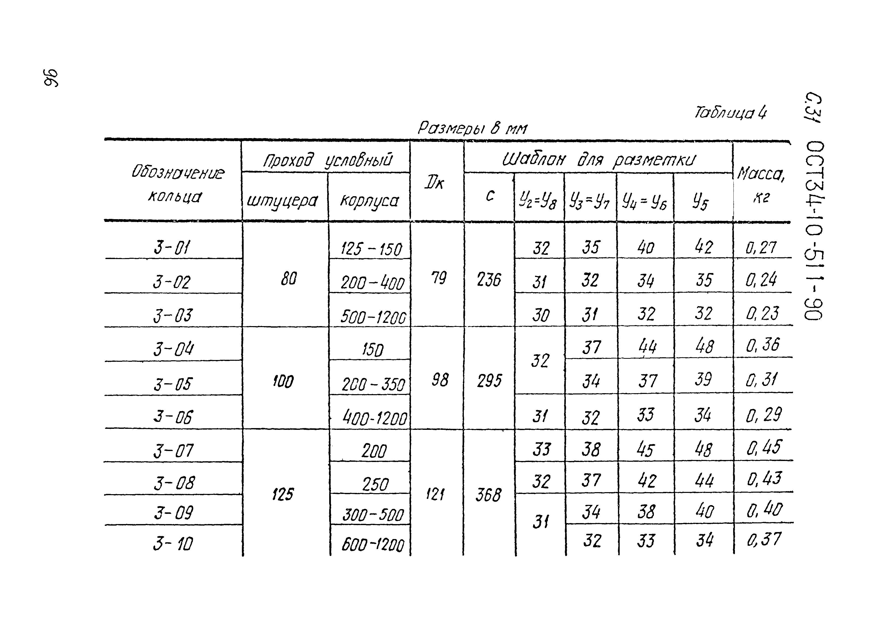 ОСТ 34-10-511-90