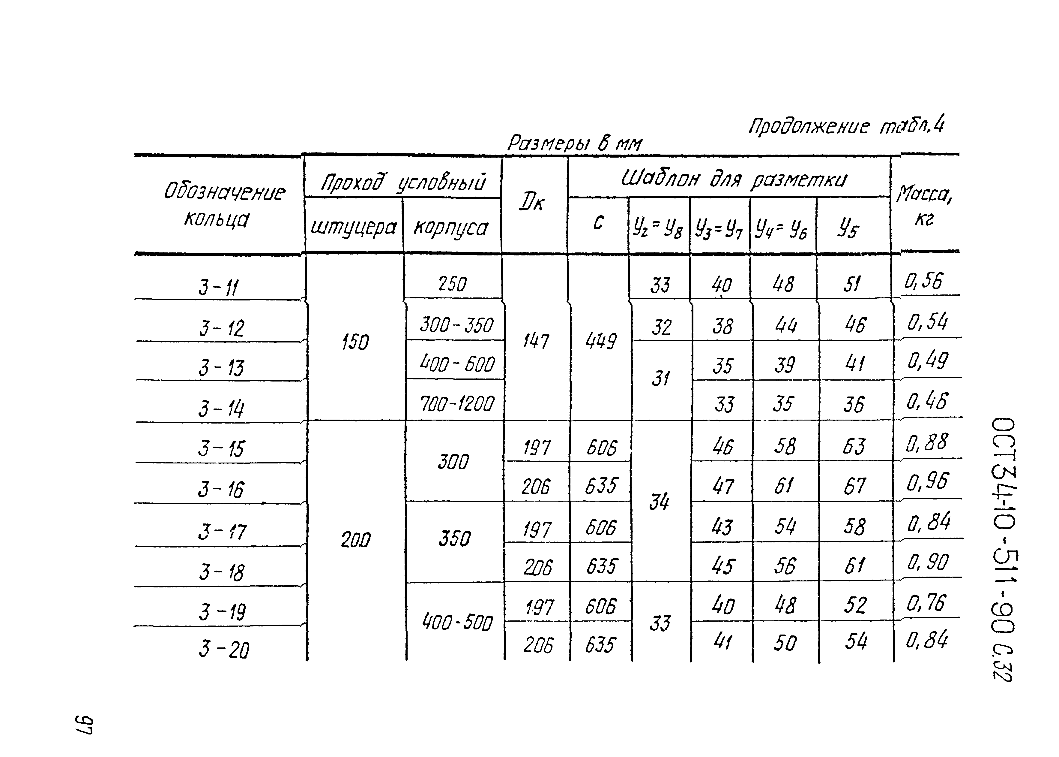 ОСТ 34-10-511-90